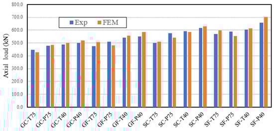 Buildings 14 00988 g016
