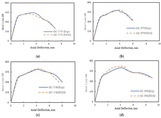Buildings 14 00988 g017
