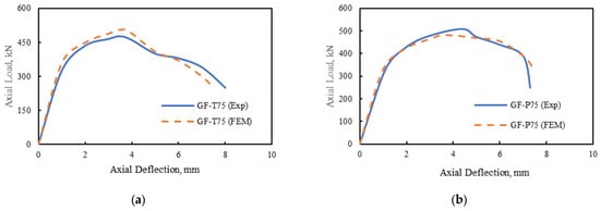 Buildings 14 00988 g018a