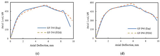 Buildings 14 00988 g018b