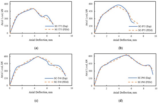 Buildings 14 00988 g019