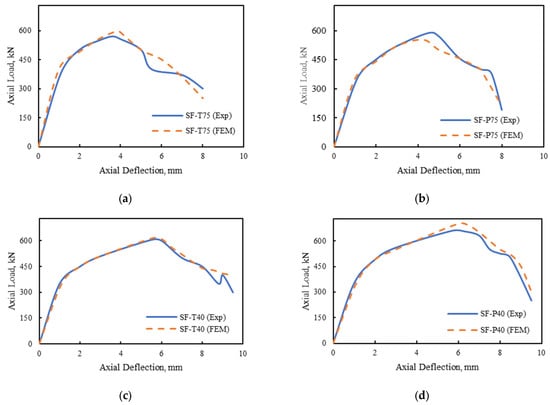 Buildings 14 00988 g020
