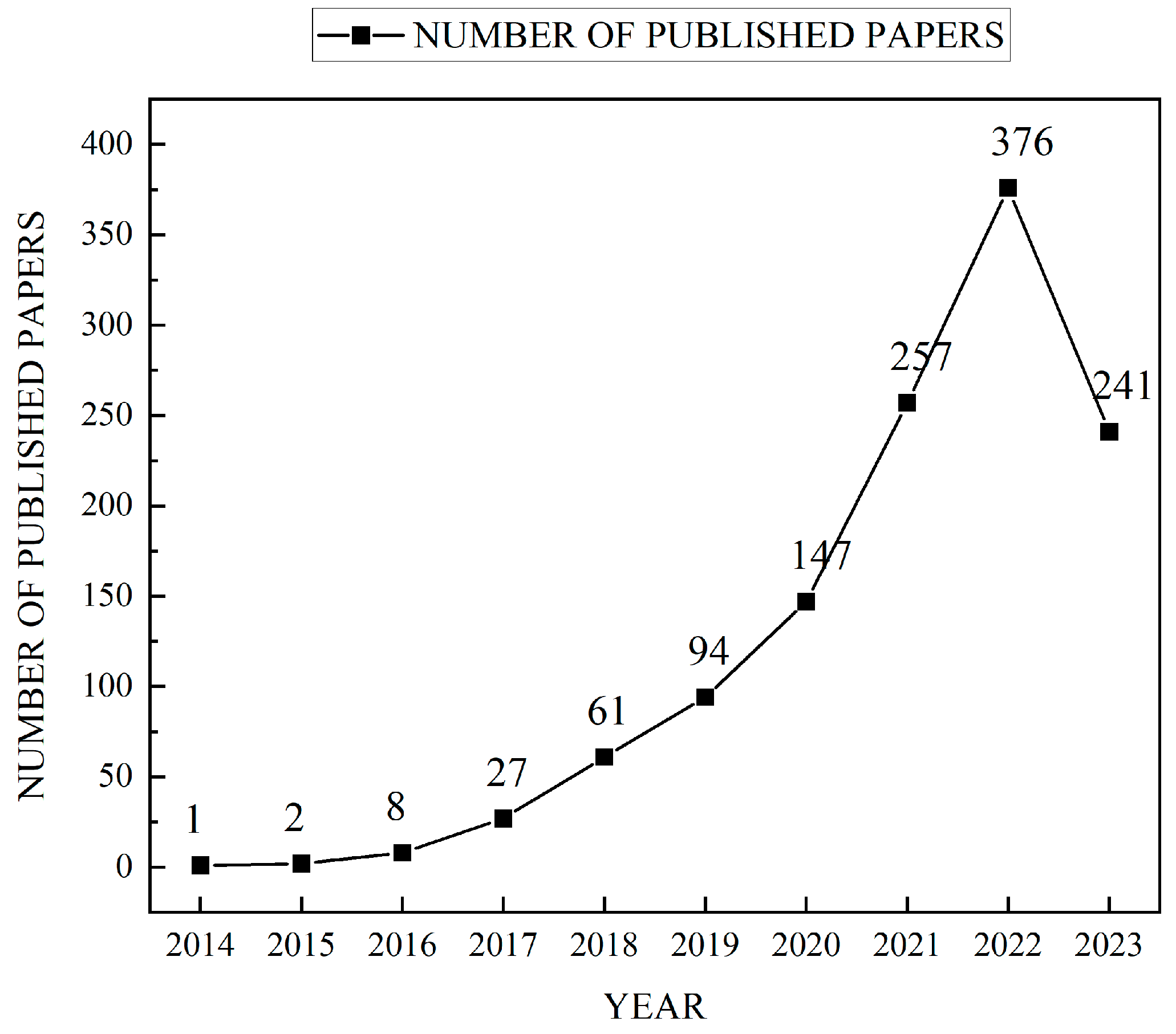 Buildings 14 00989 g001