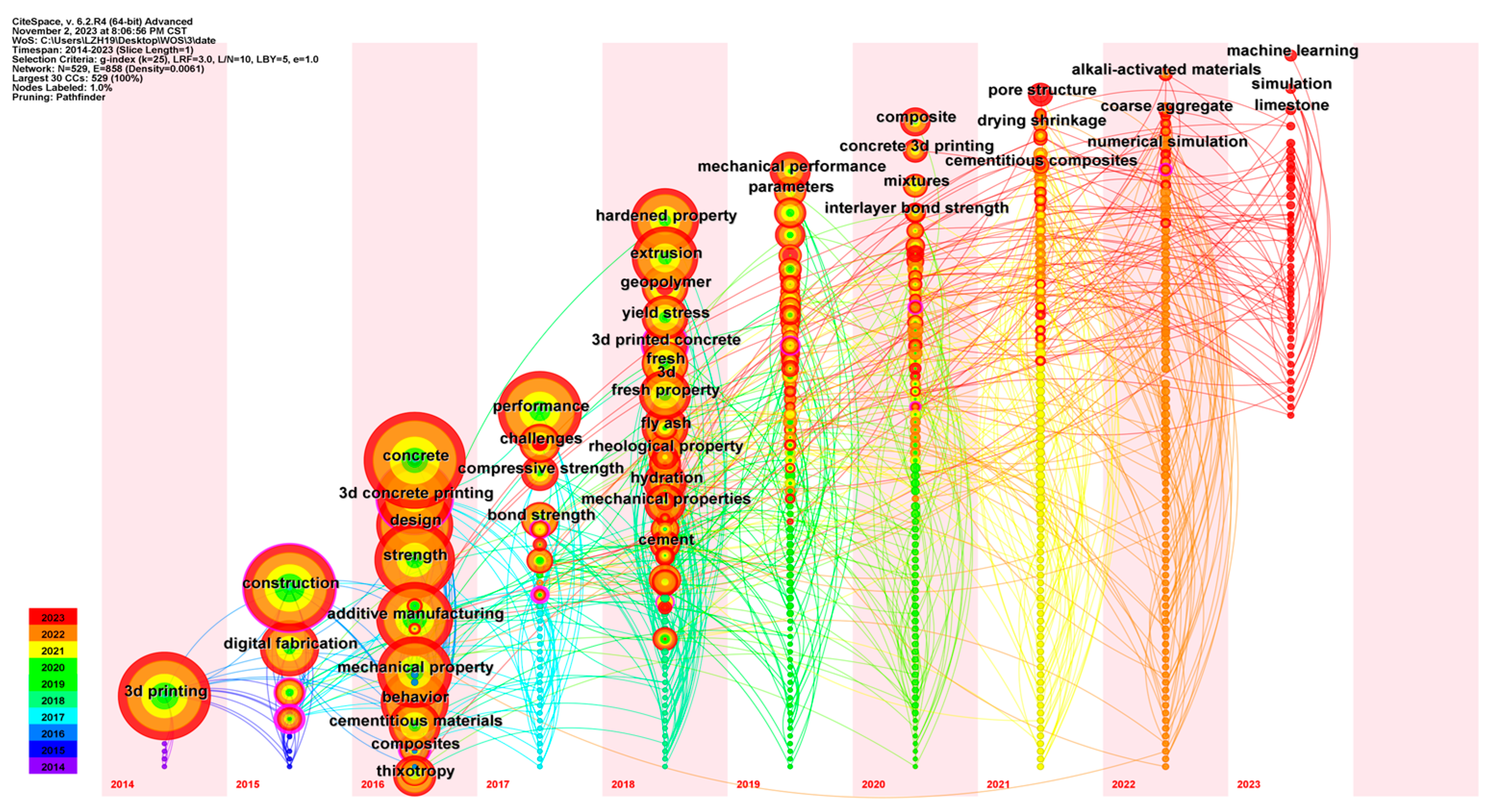 Buildings 14 00989 g006