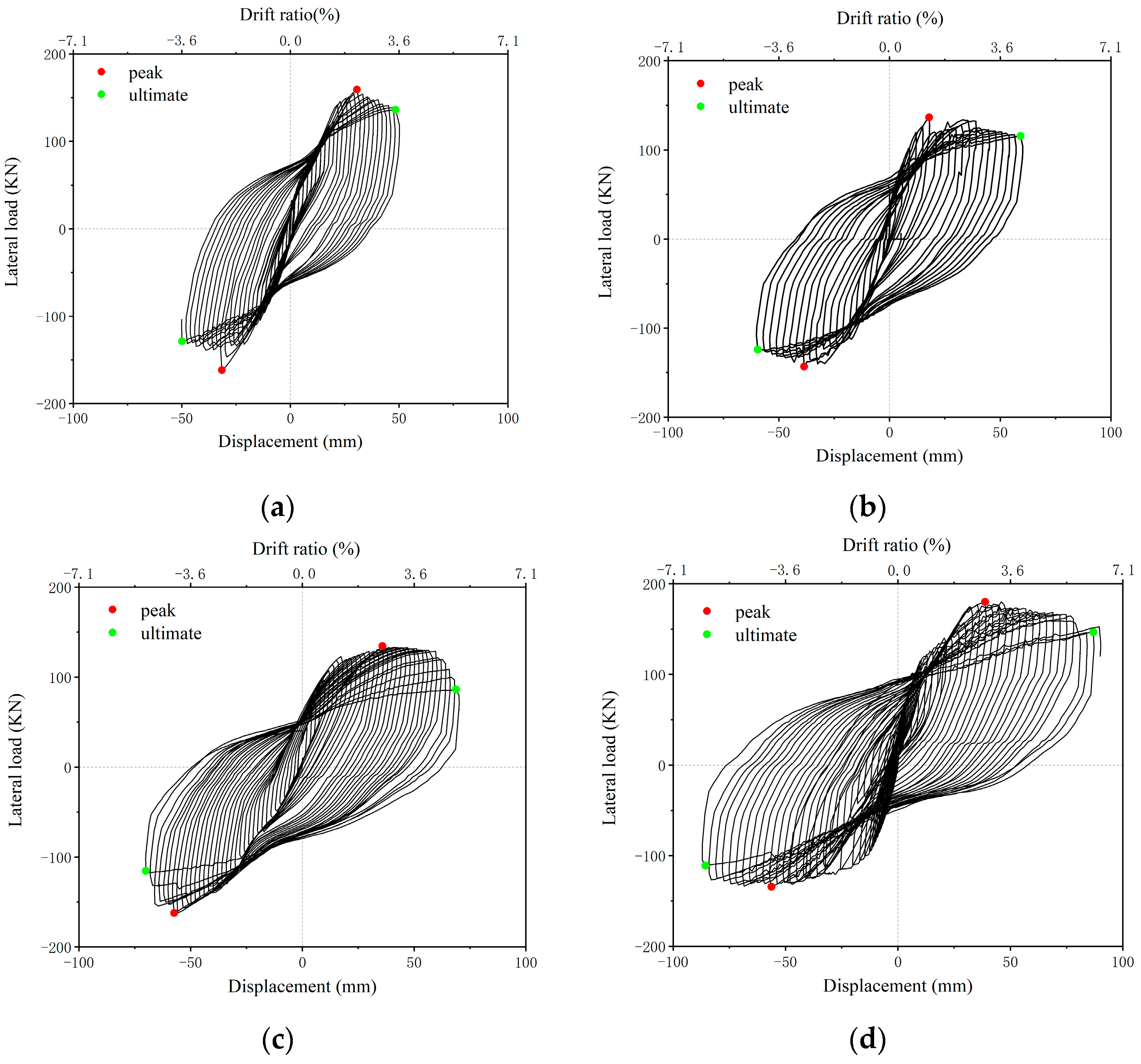 Buildings 14 00993 g004