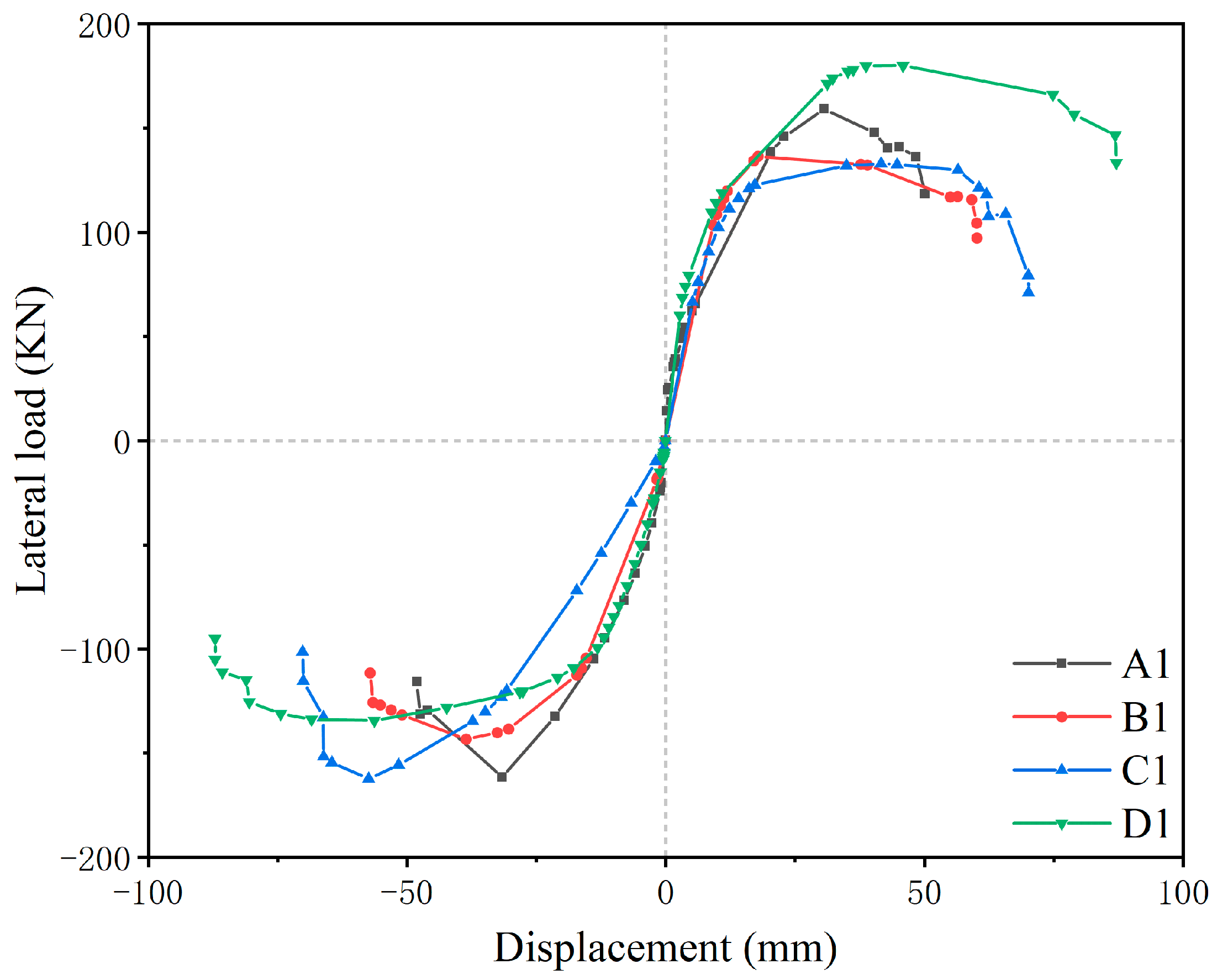 Buildings 14 00993 g005
