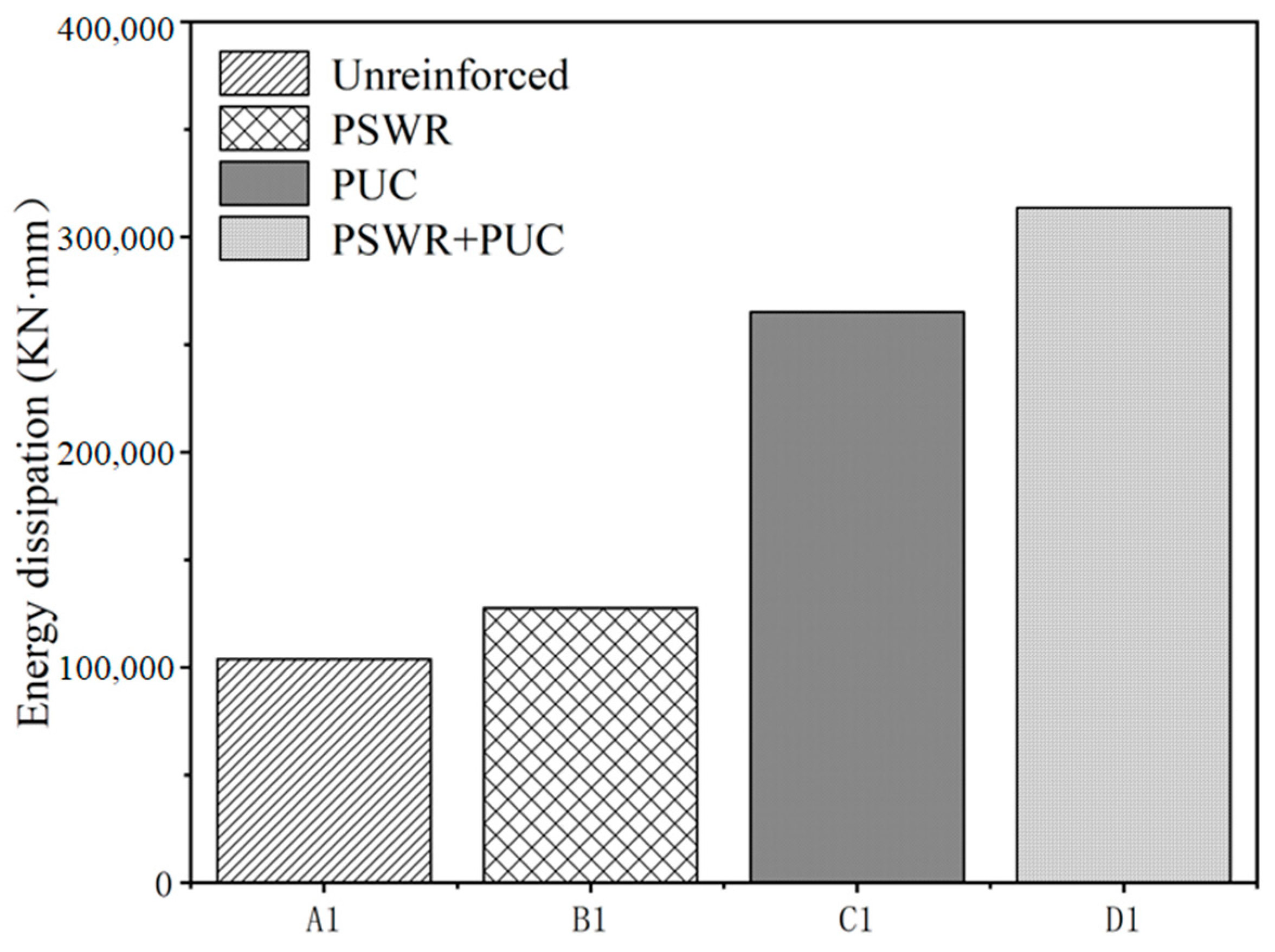 Buildings 14 00993 g007