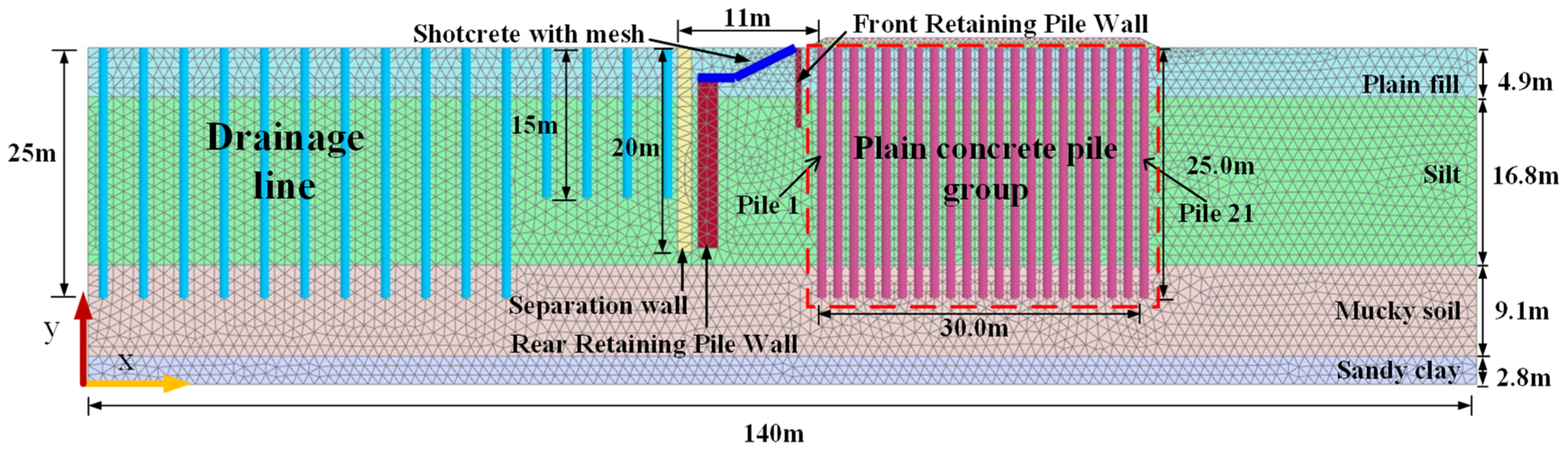 Buildings 14 00995 g004