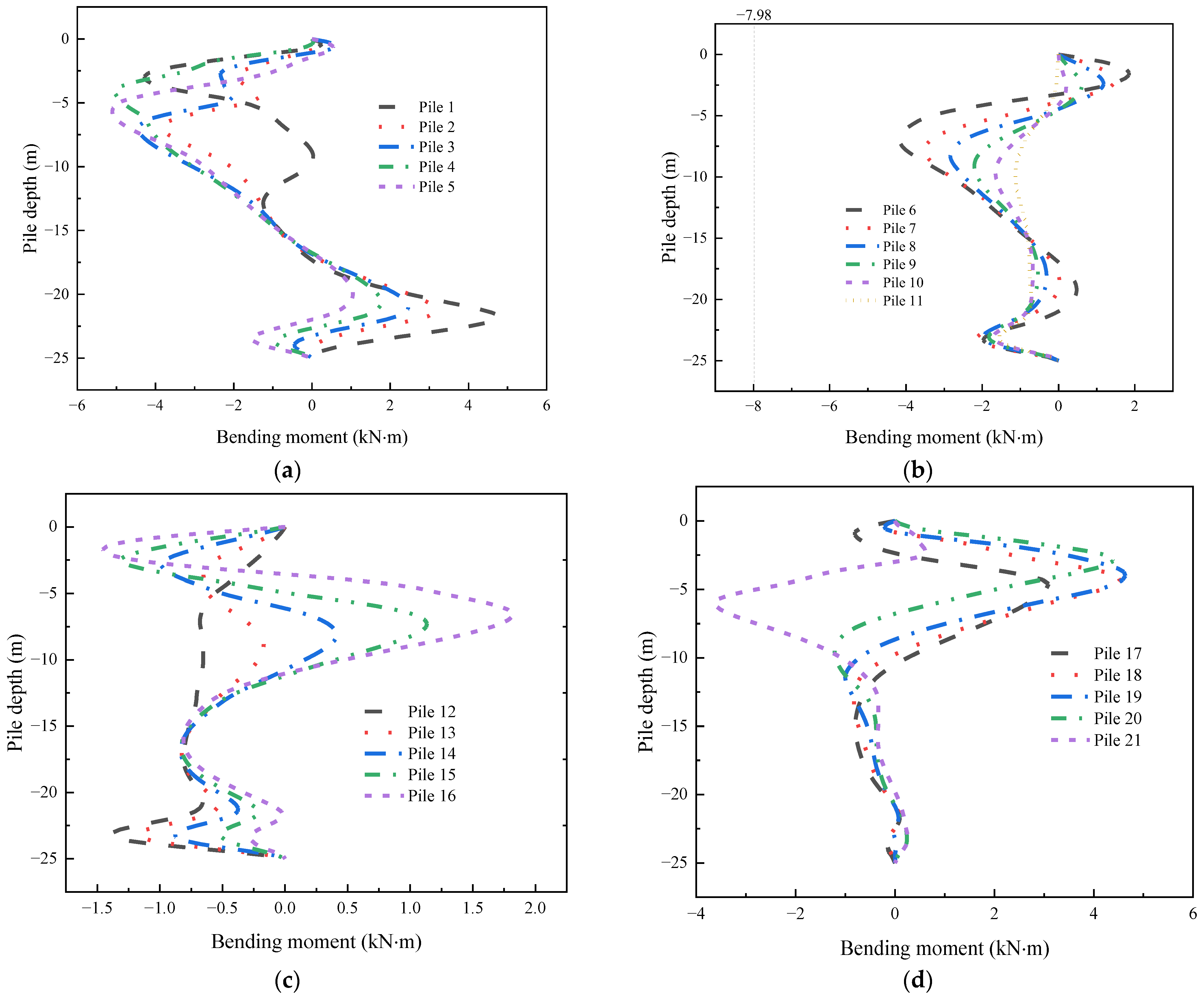 Buildings 14 00995 g010