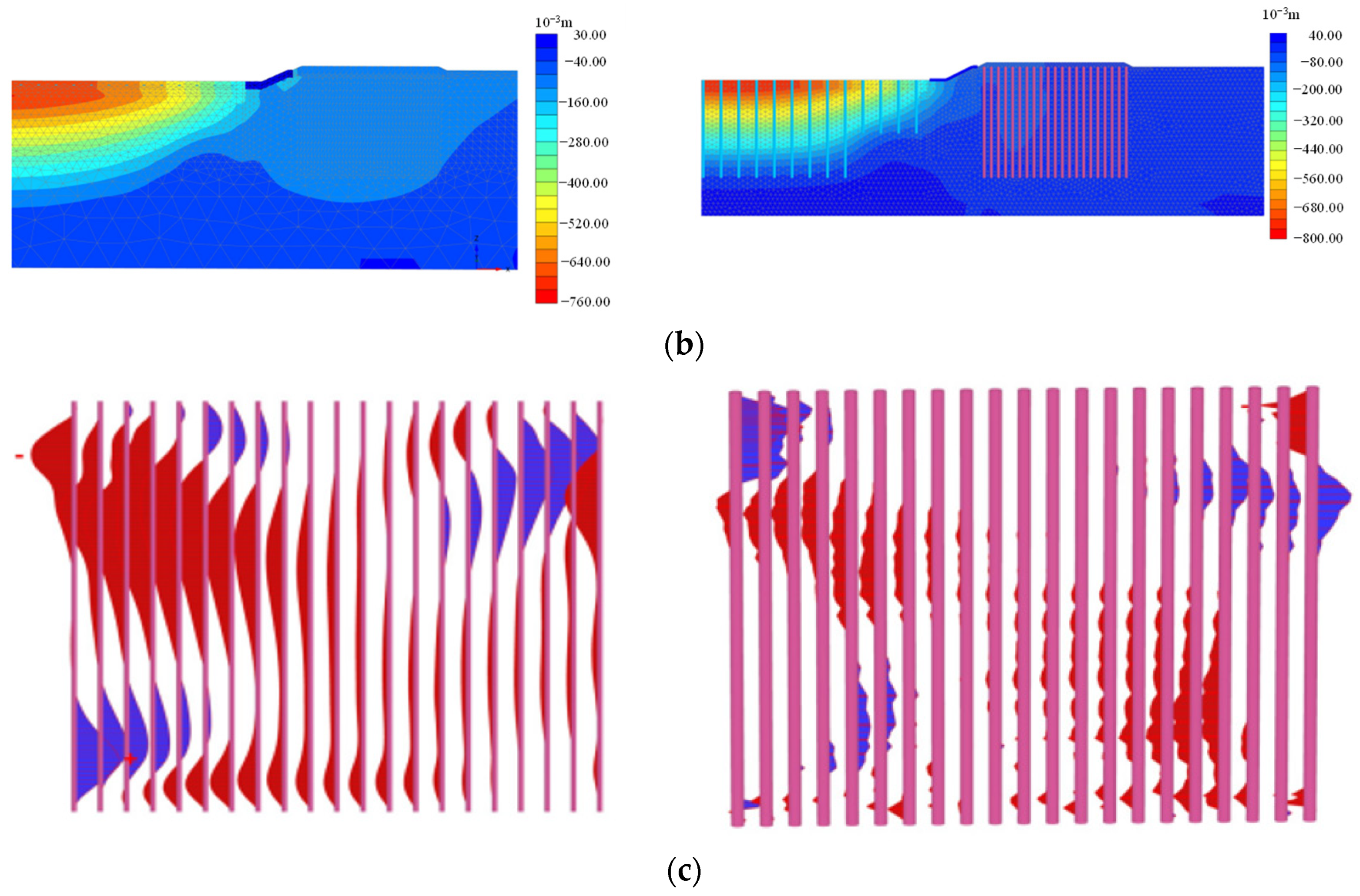 Buildings 14 00995 g011b