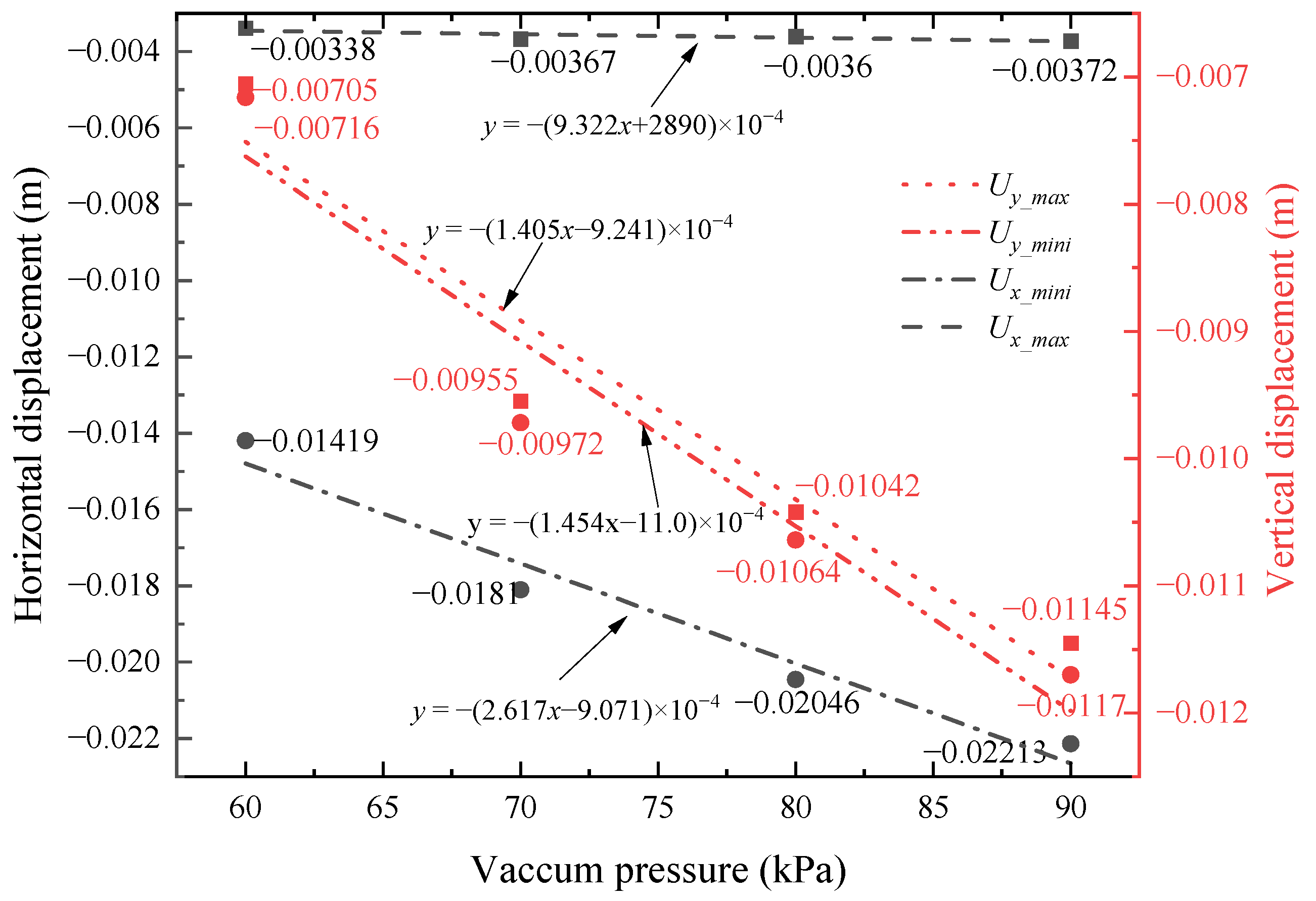 Buildings 14 00995 g013
