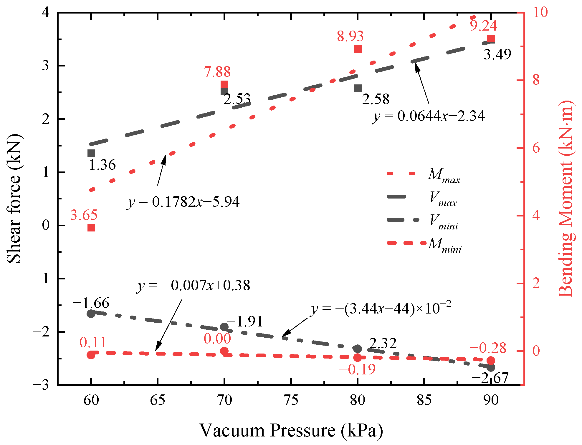 Buildings 14 00995 g015