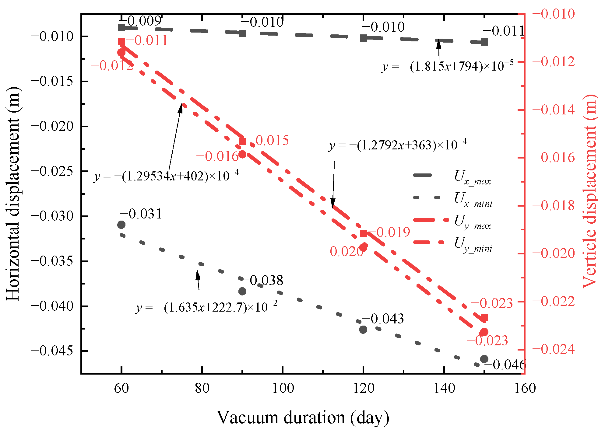 Buildings 14 00995 g017