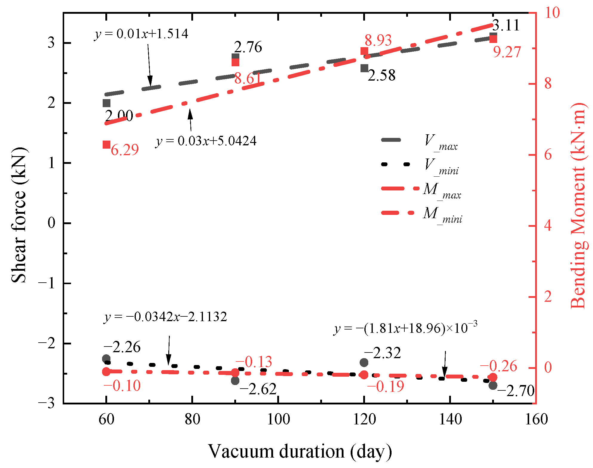 Buildings 14 00995 g018