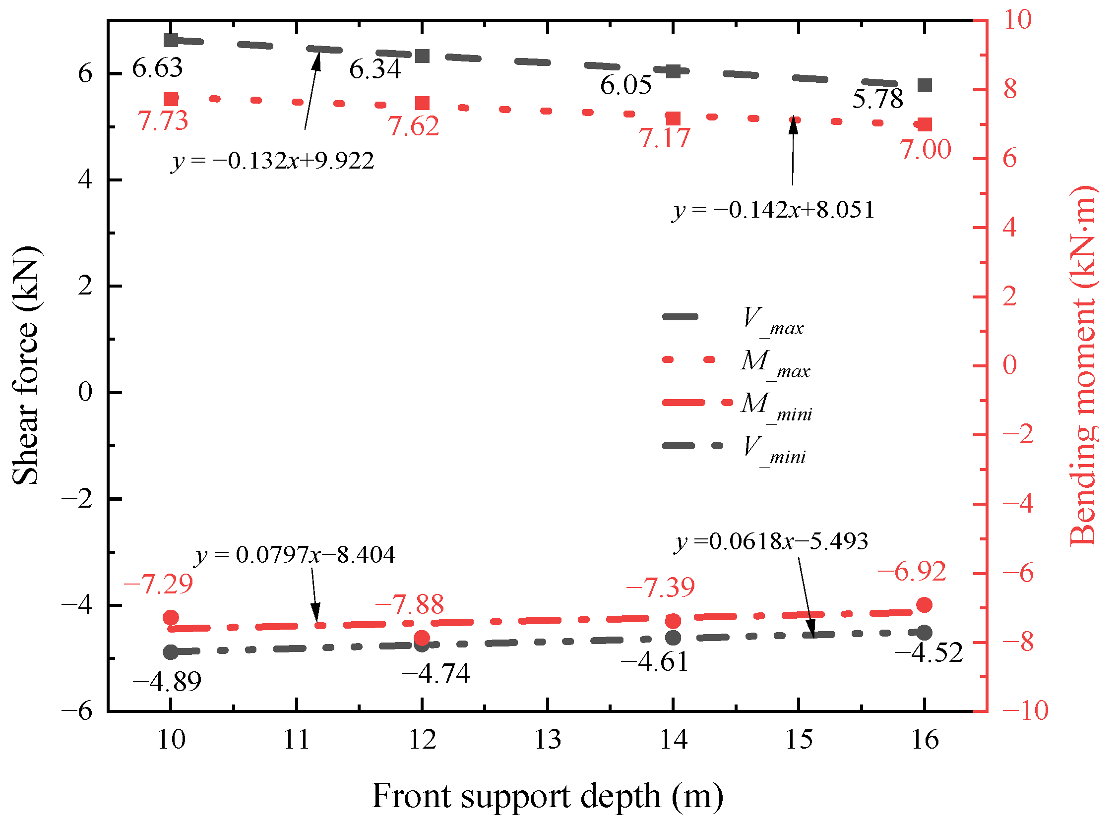 Buildings 14 00995 g022