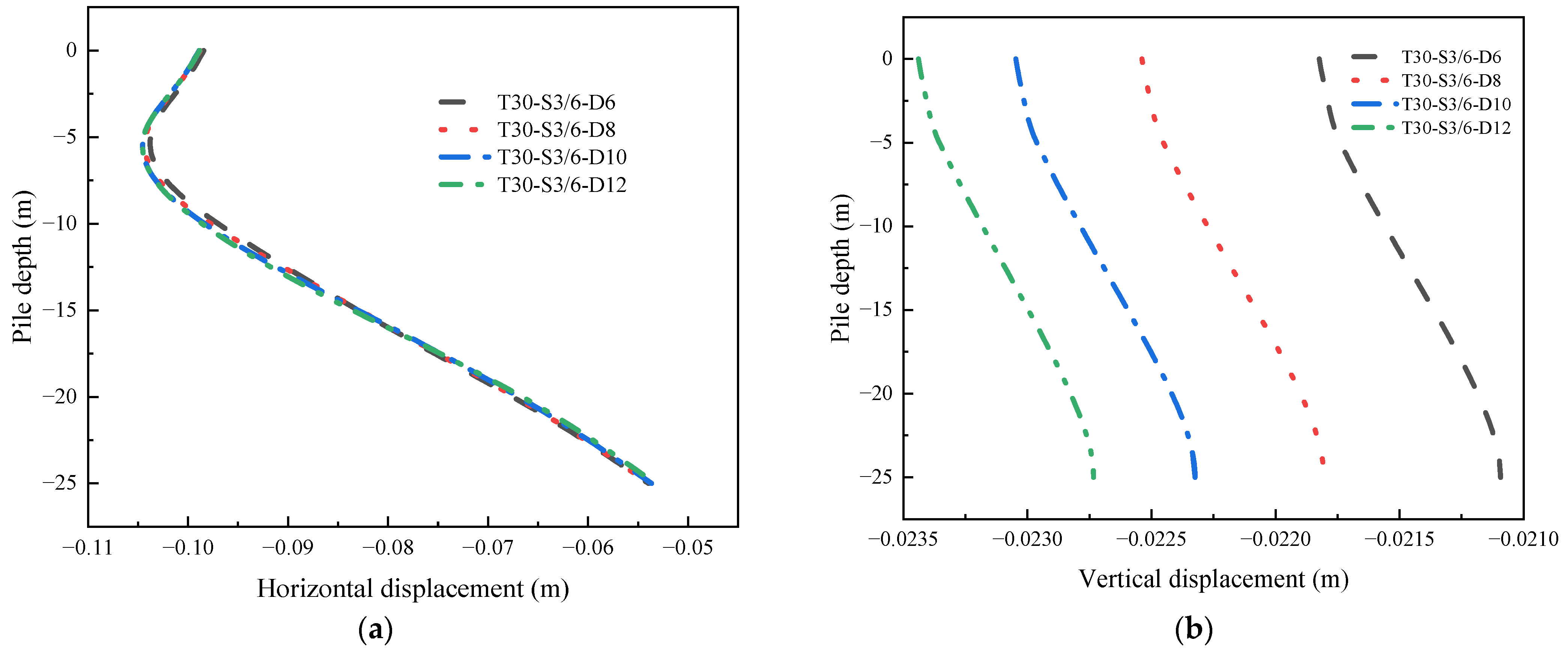 Buildings 14 00995 g023