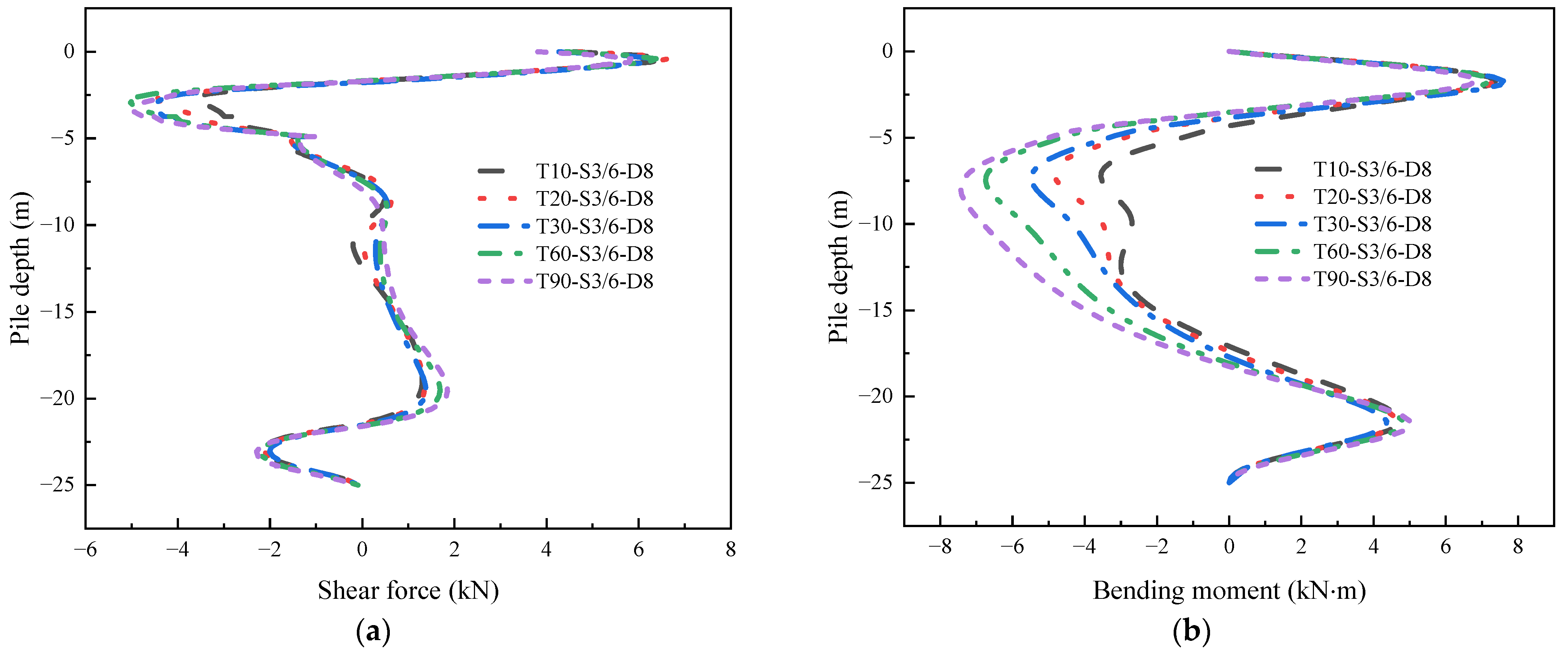 Buildings 14 00995 g024