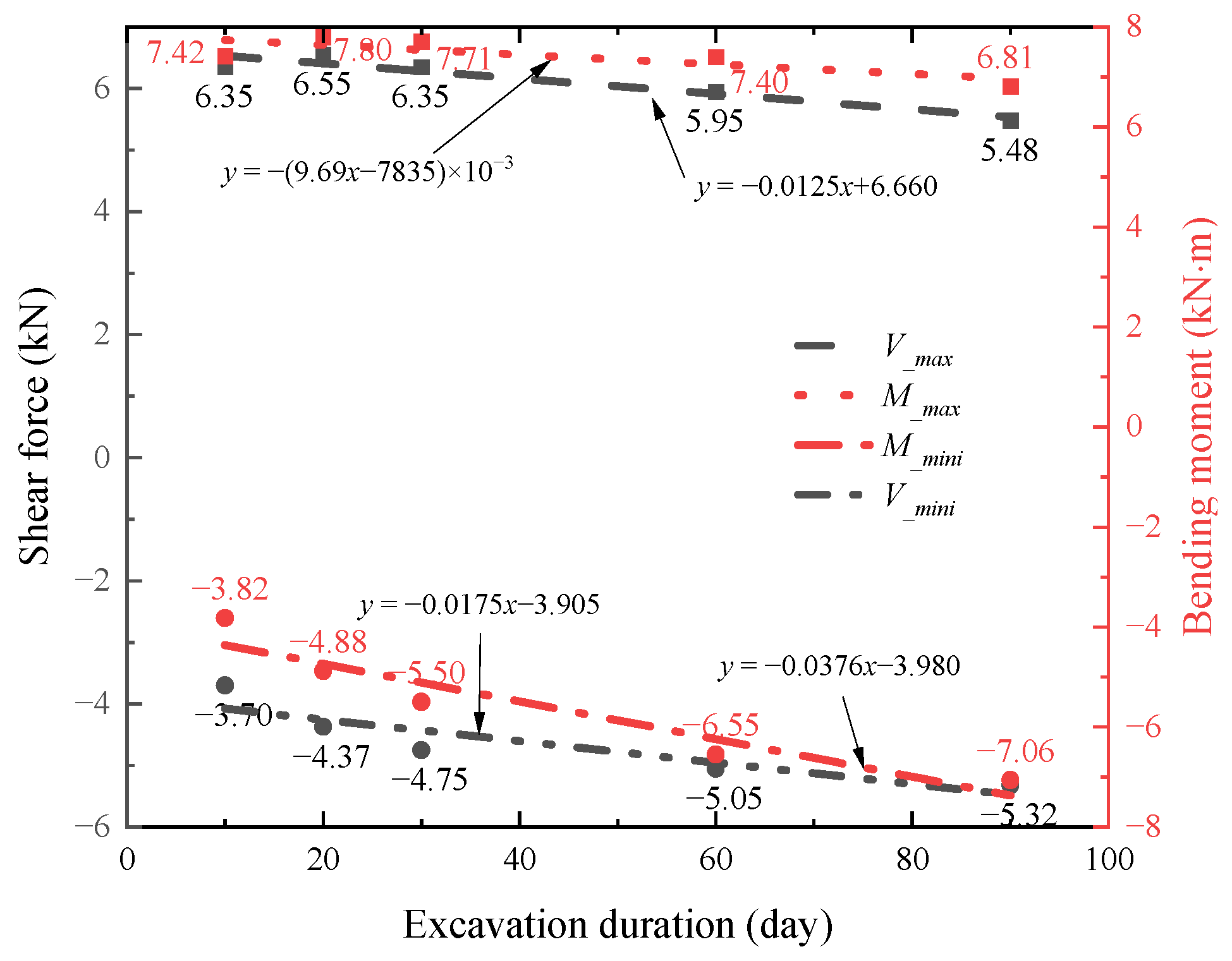 Buildings 14 00995 g025