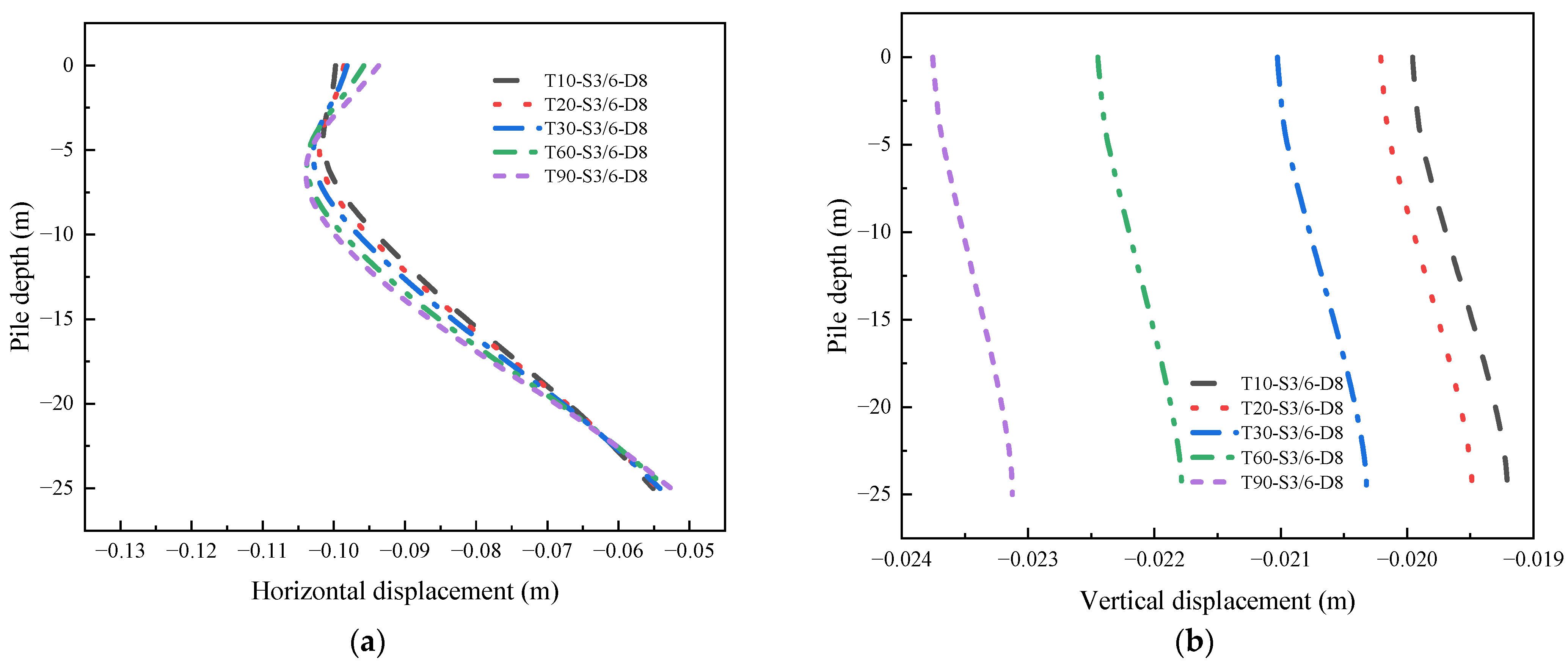 Buildings 14 00995 g026
