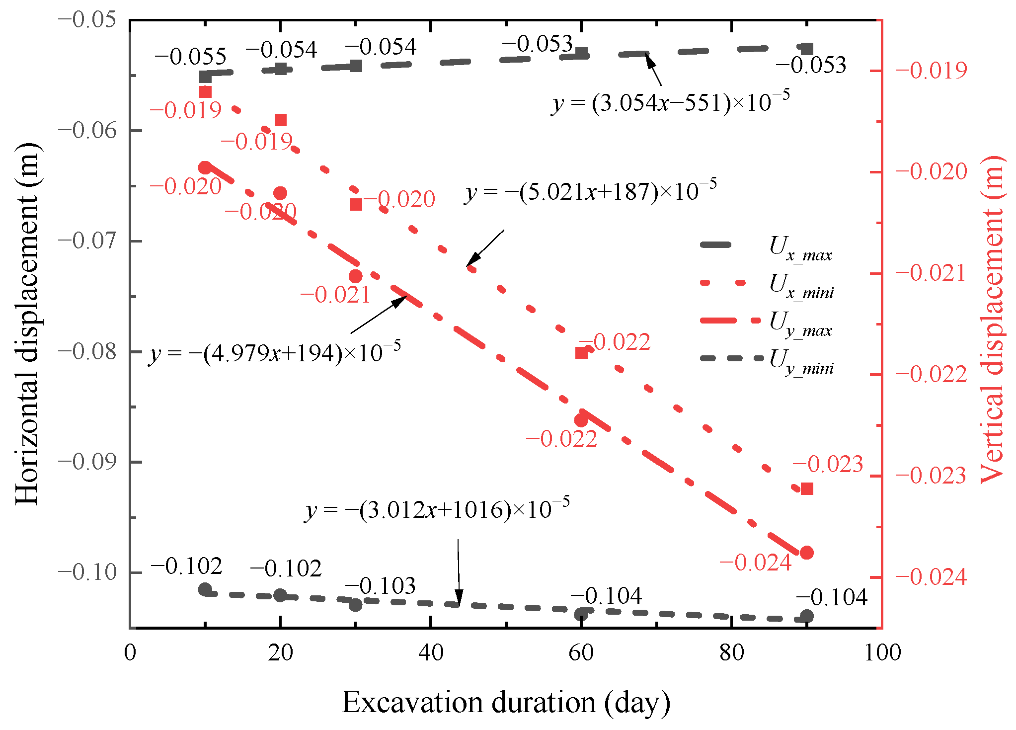 Buildings 14 00995 g027