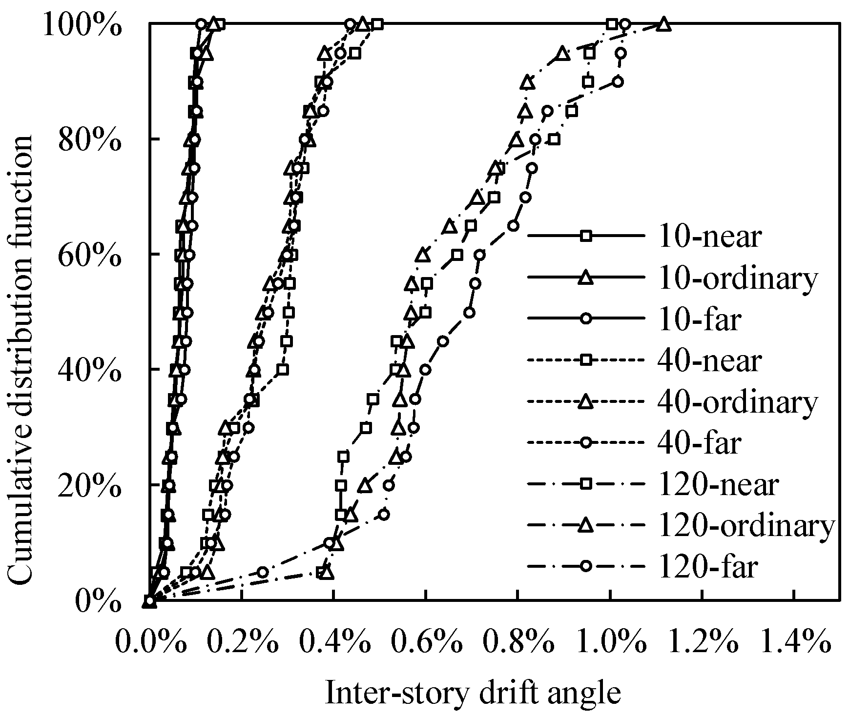 Buildings 14 00996 g004