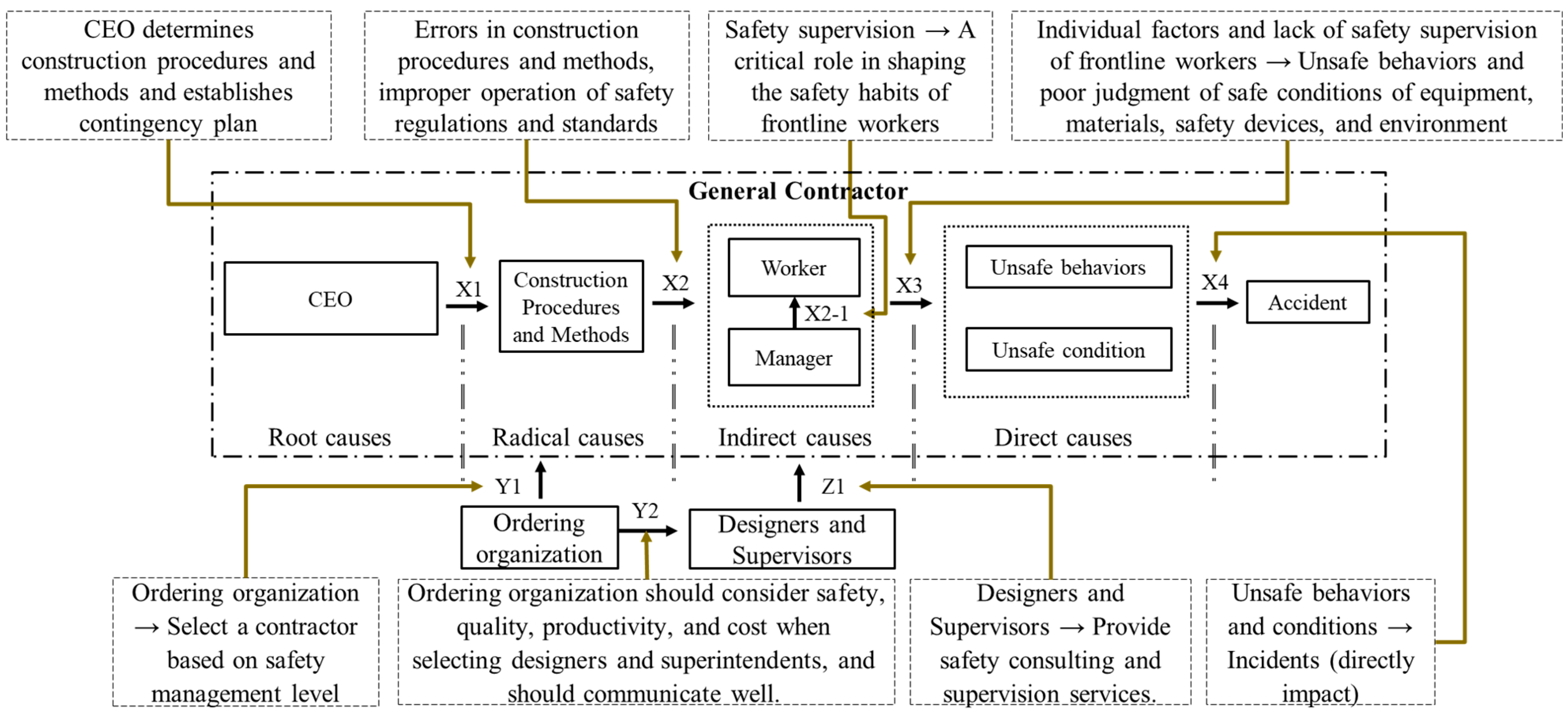 Buildings 14 00998 g005
