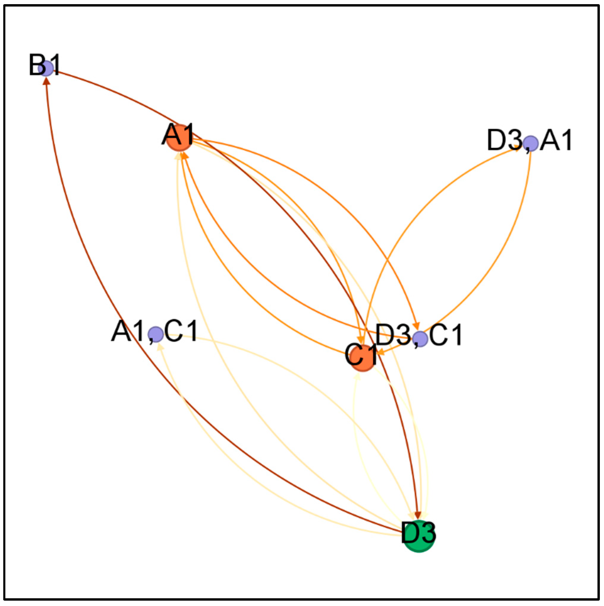 Buildings 14 00998 g007