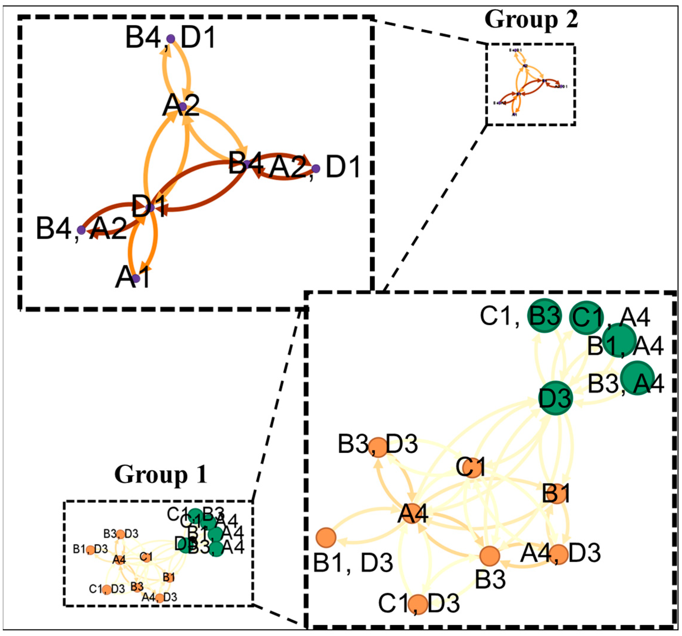 Buildings 14 00998 g009