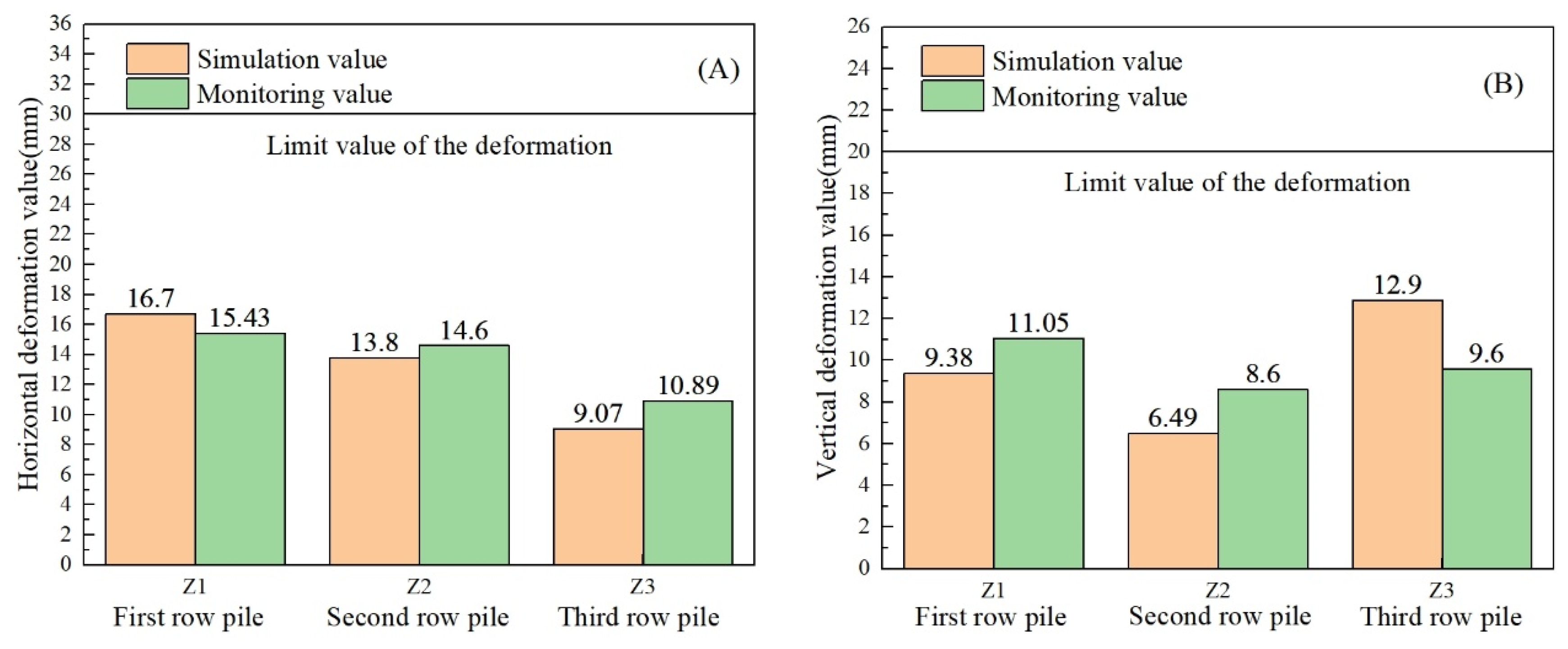 Buildings 14 01003 g006