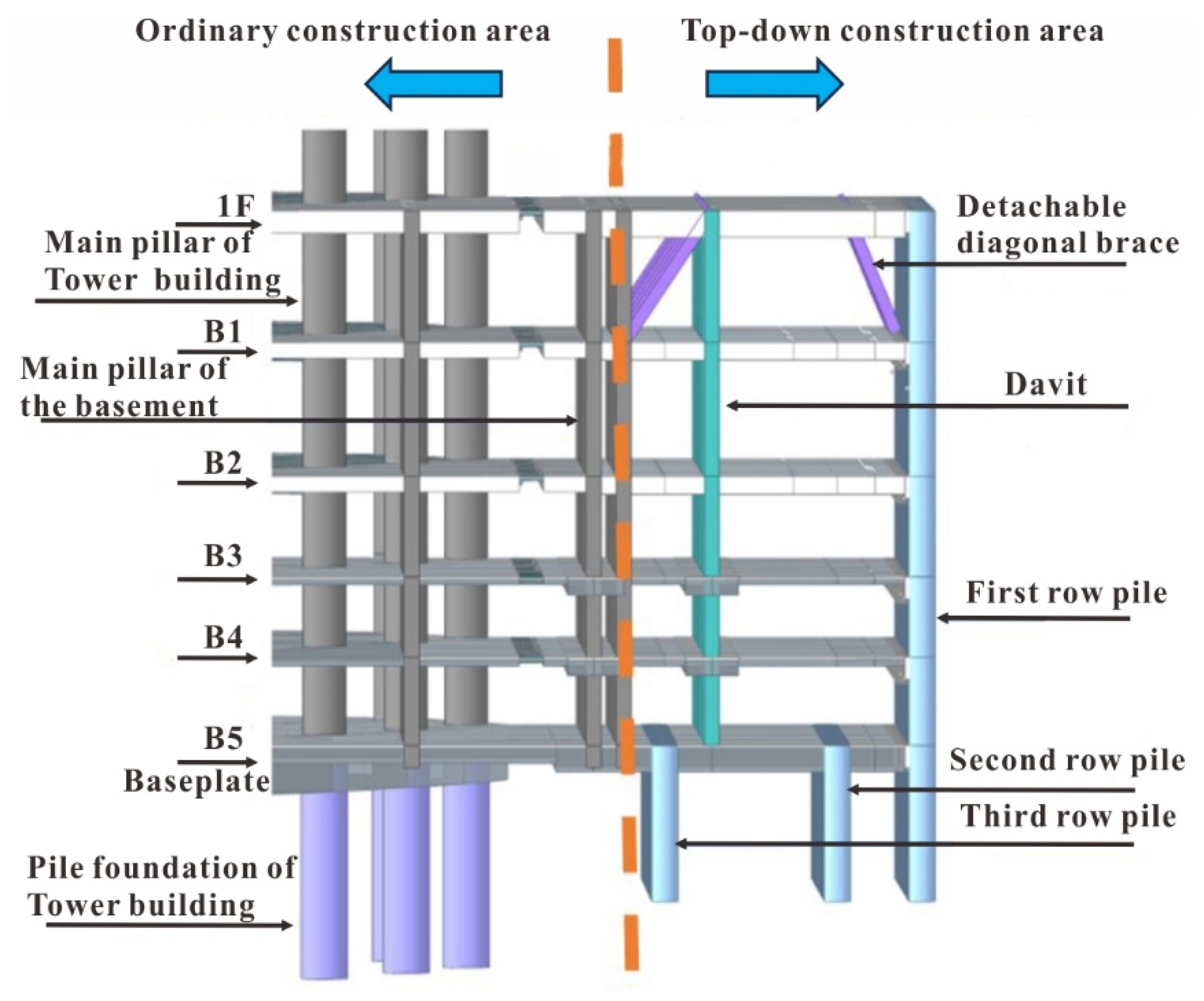 Buildings 14 01003 g008