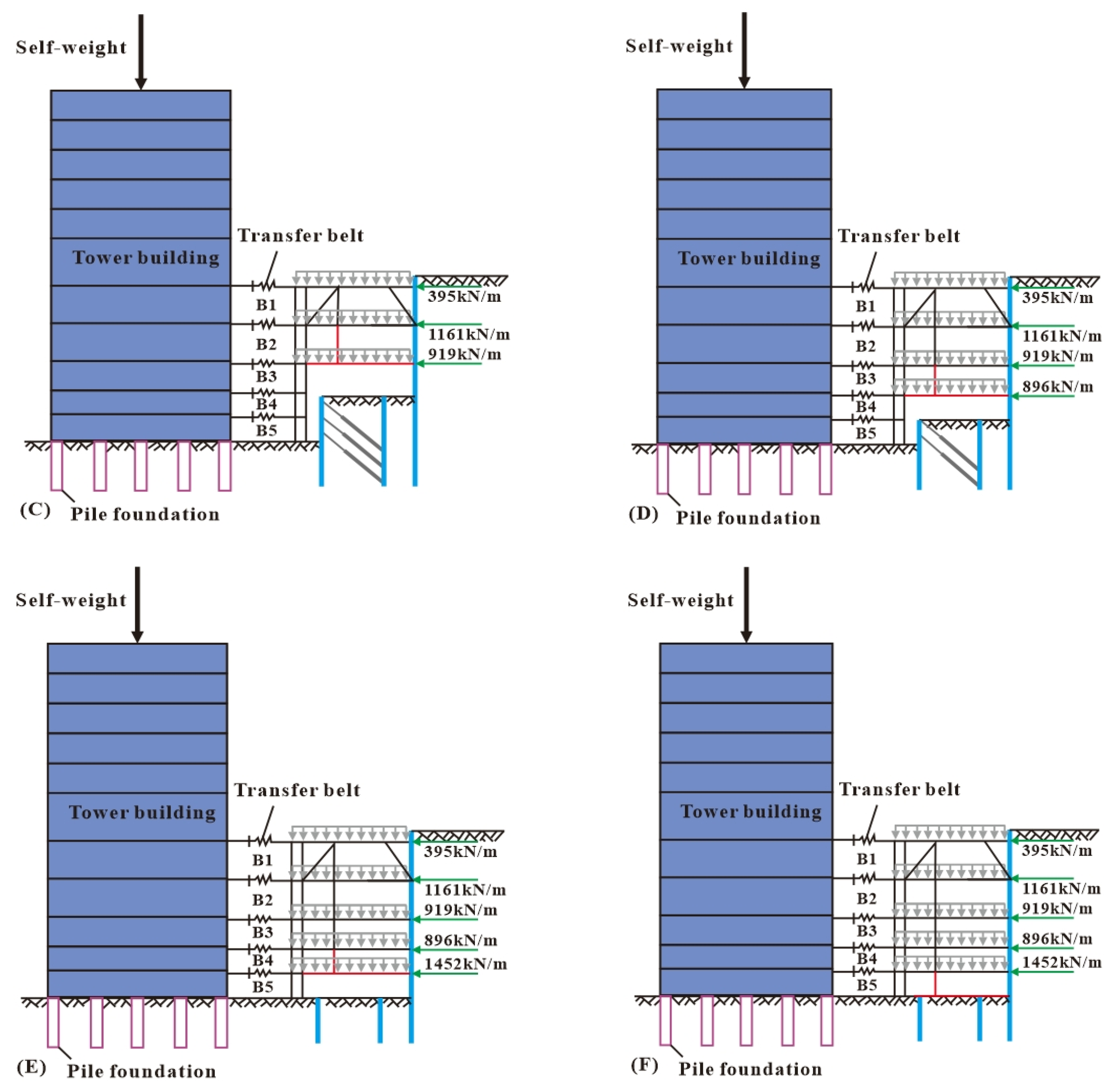 Buildings 14 01003 g010b