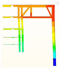 Buildings 14 01003 i009