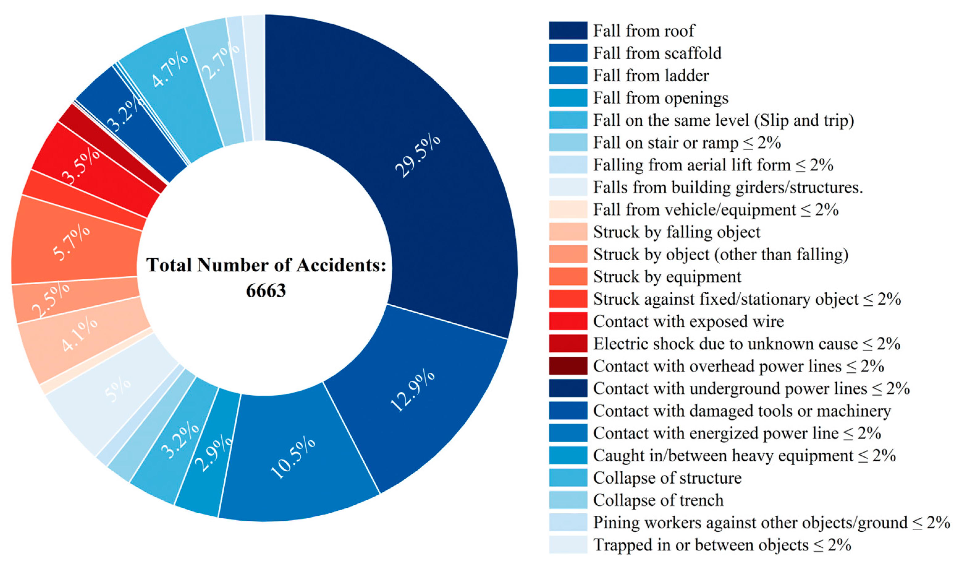 Buildings 14 01005 g003