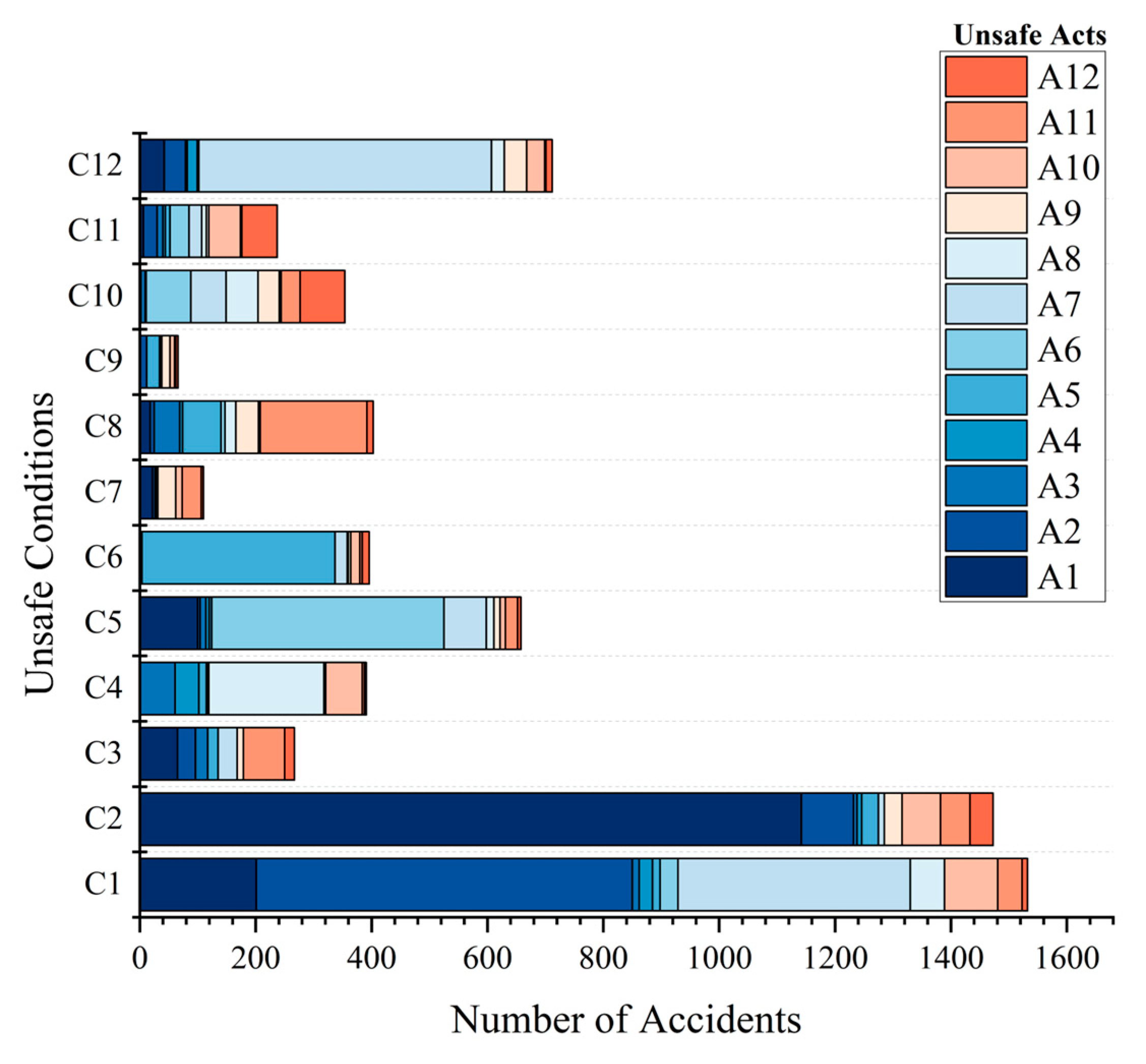 Buildings 14 01005 g005