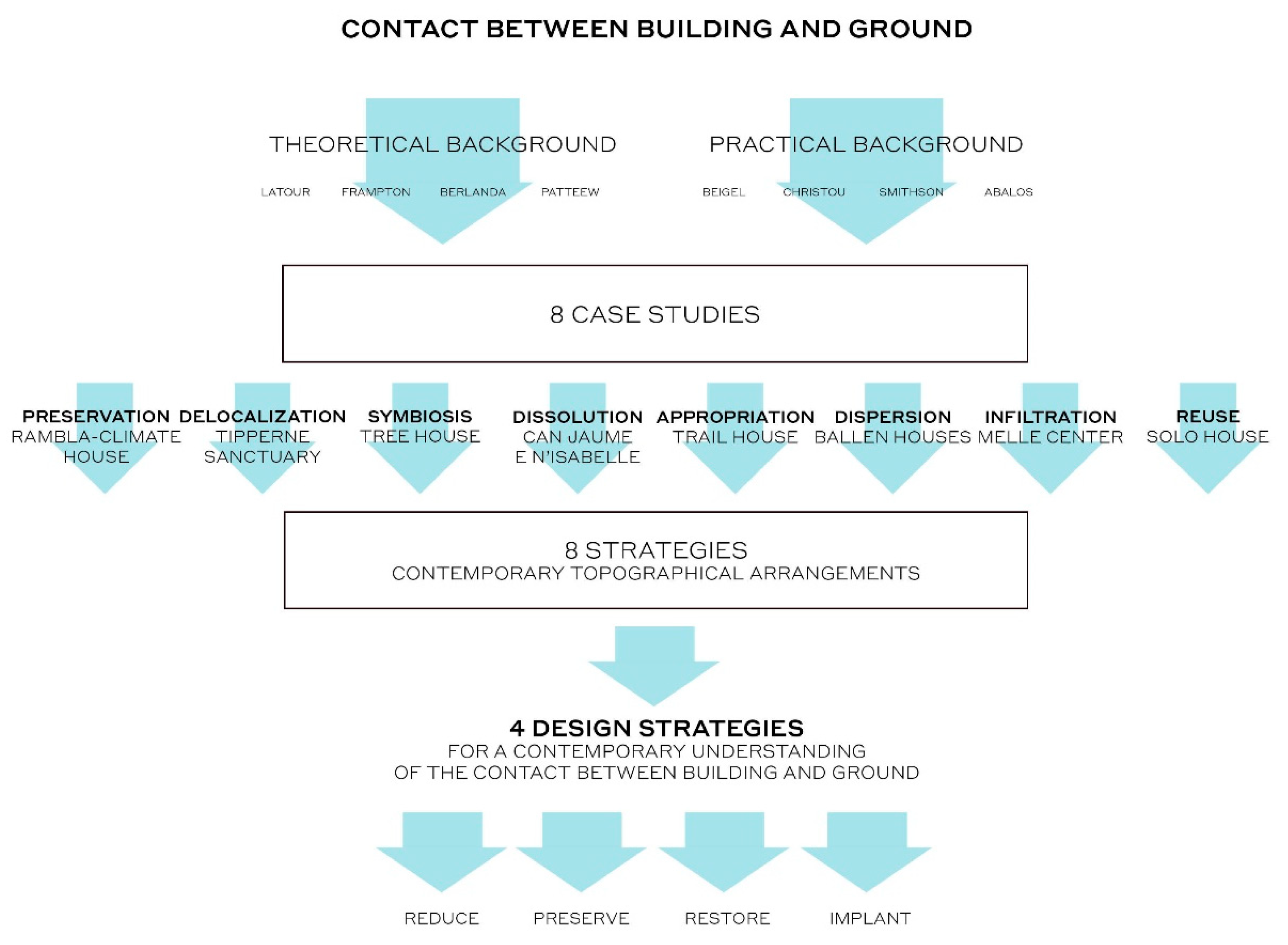 Buildings 14 01006 g002