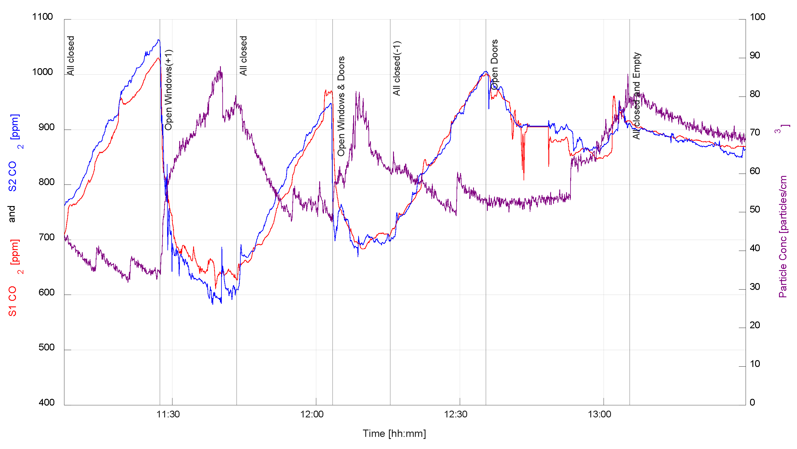 Buildings 14 01007 g003