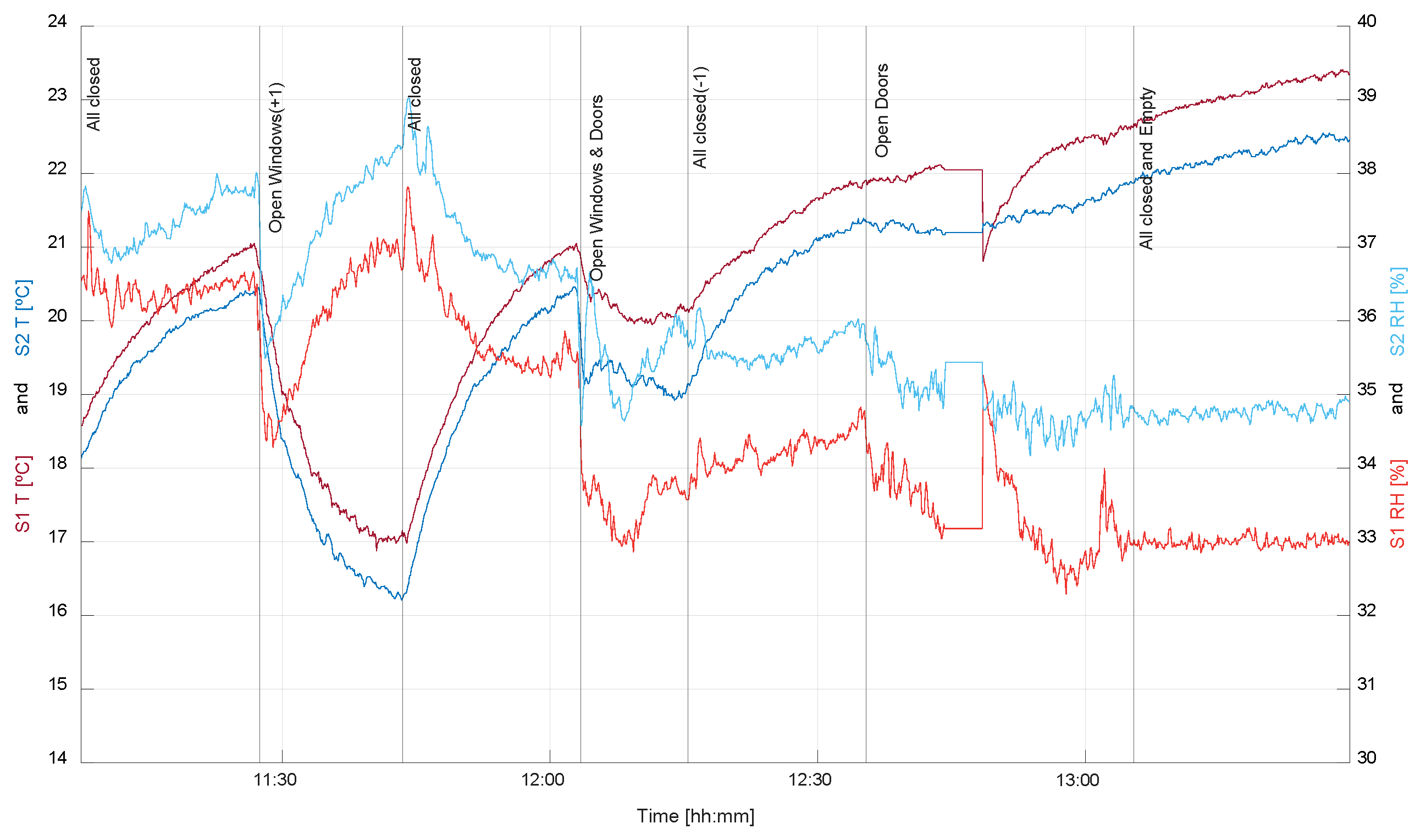 Buildings 14 01007 g004