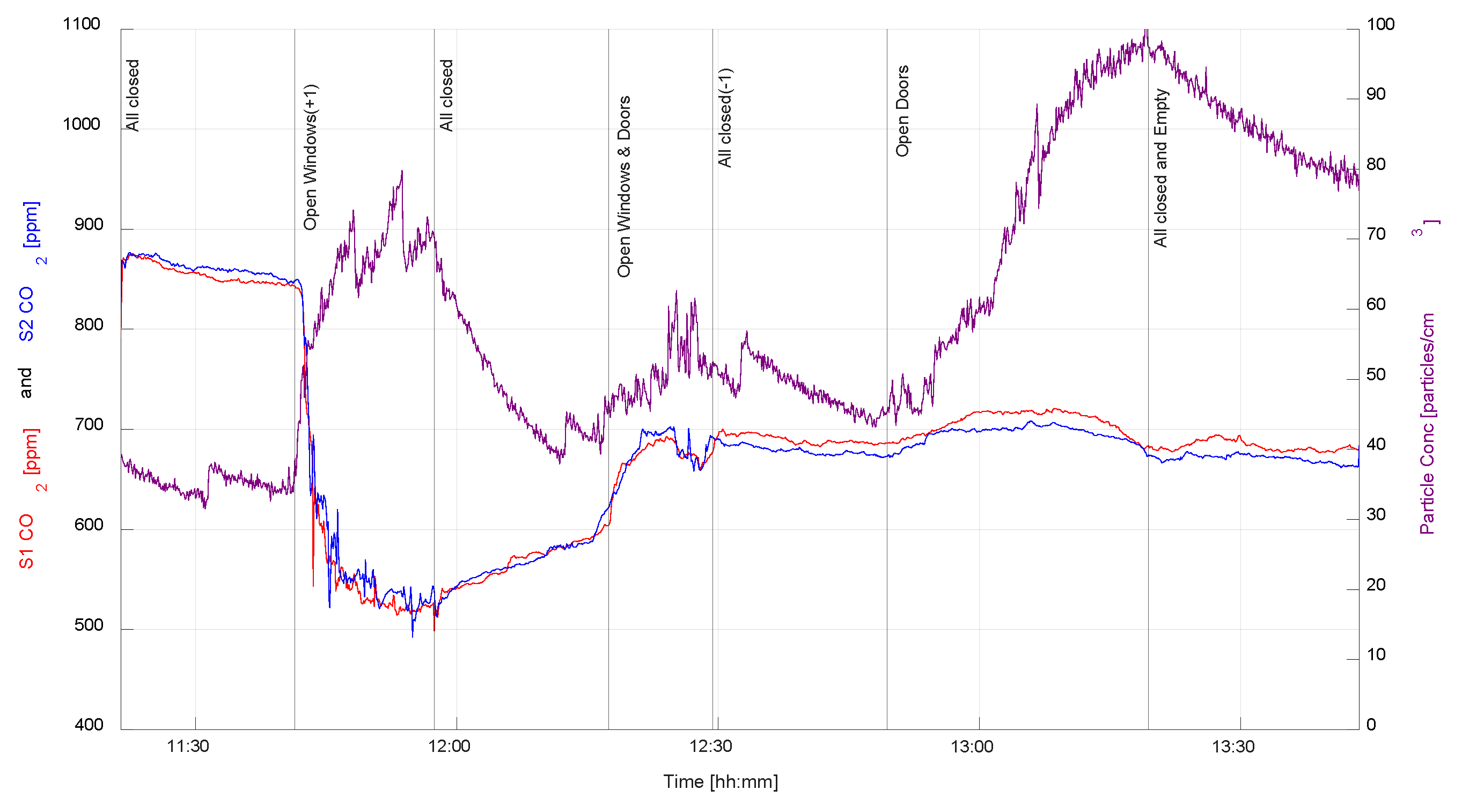 Buildings 14 01007 g006
