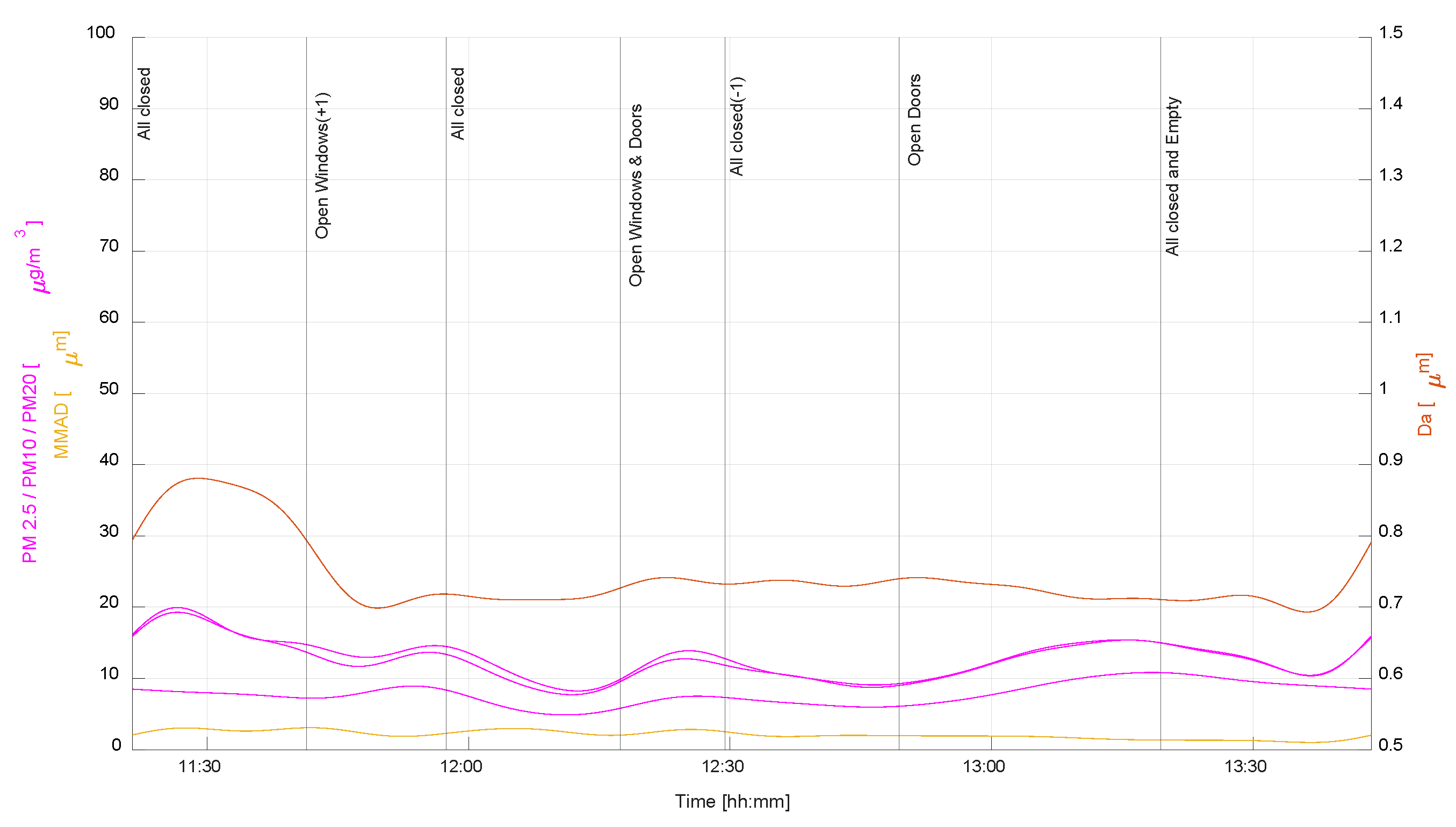 Buildings 14 01007 g008