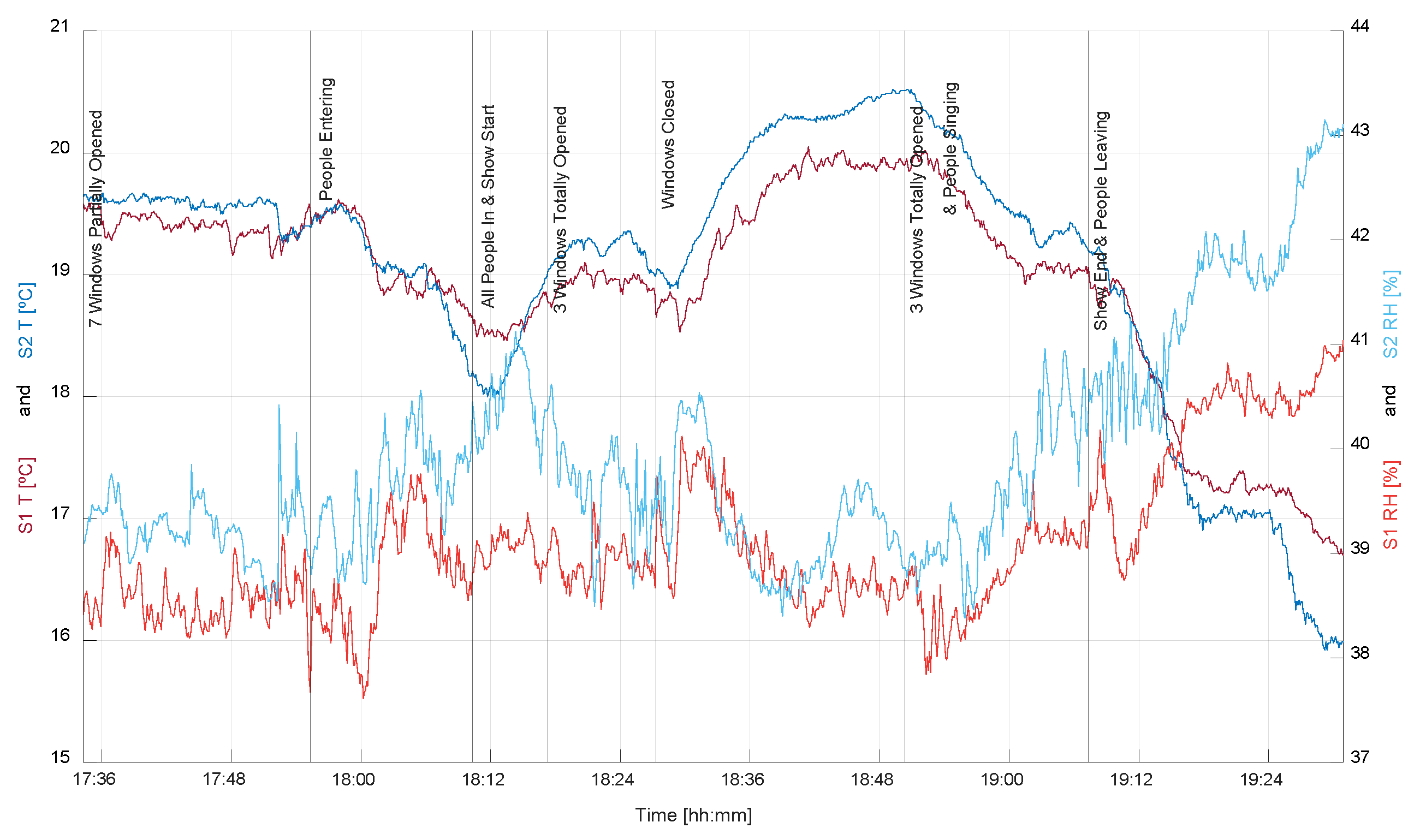 Buildings 14 01007 g010
