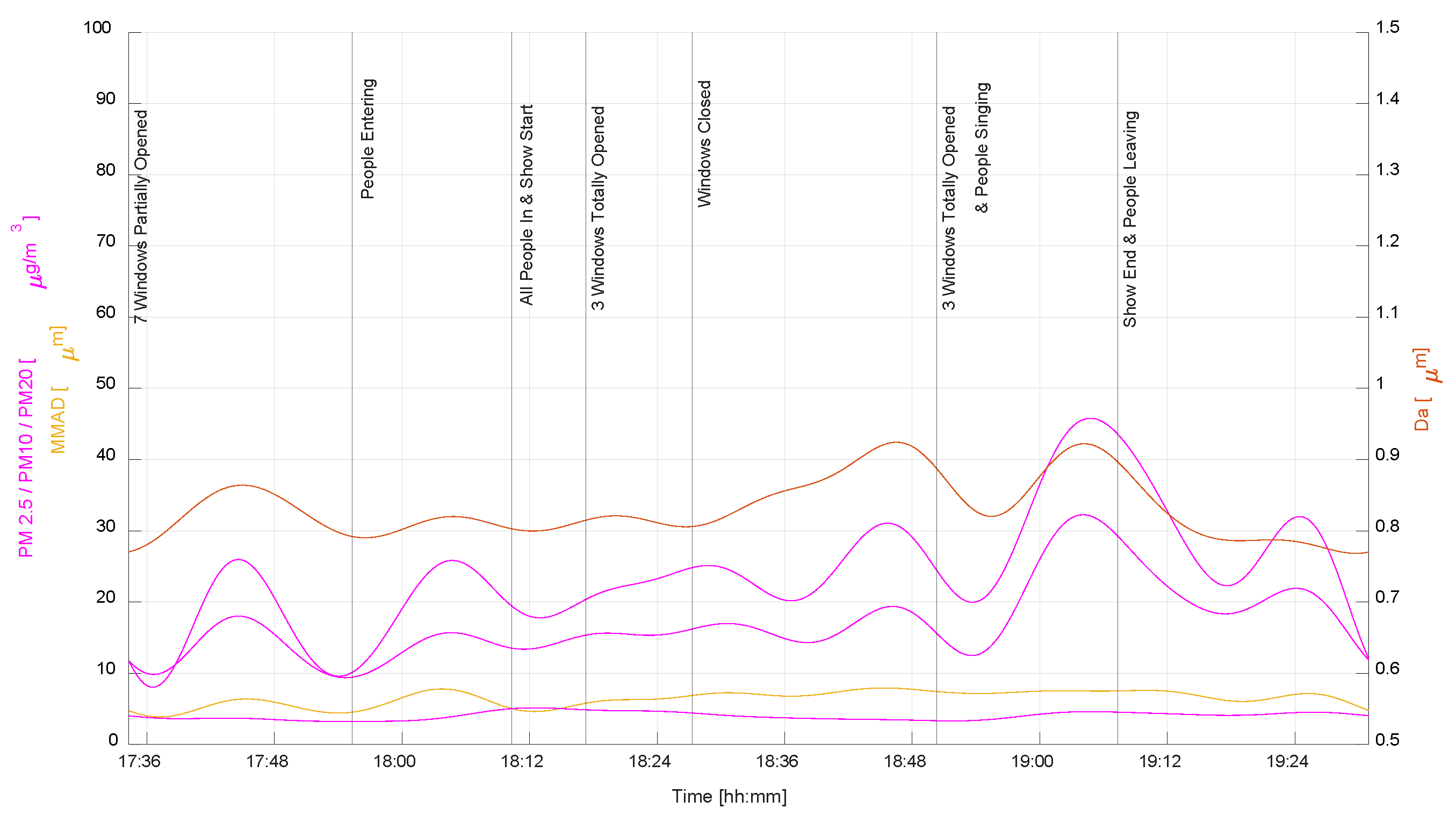 Buildings 14 01007 g011
