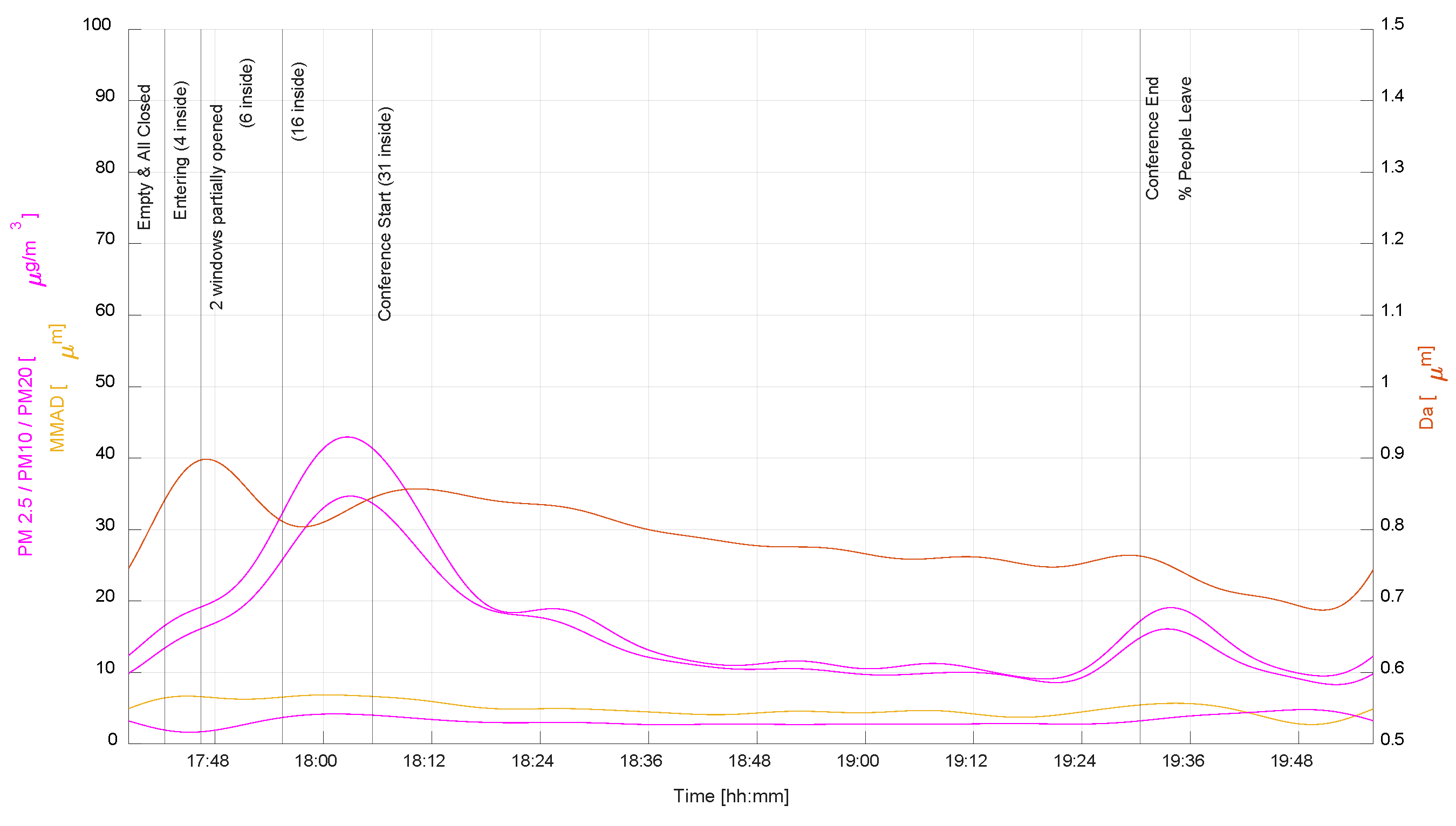 Buildings 14 01007 g017