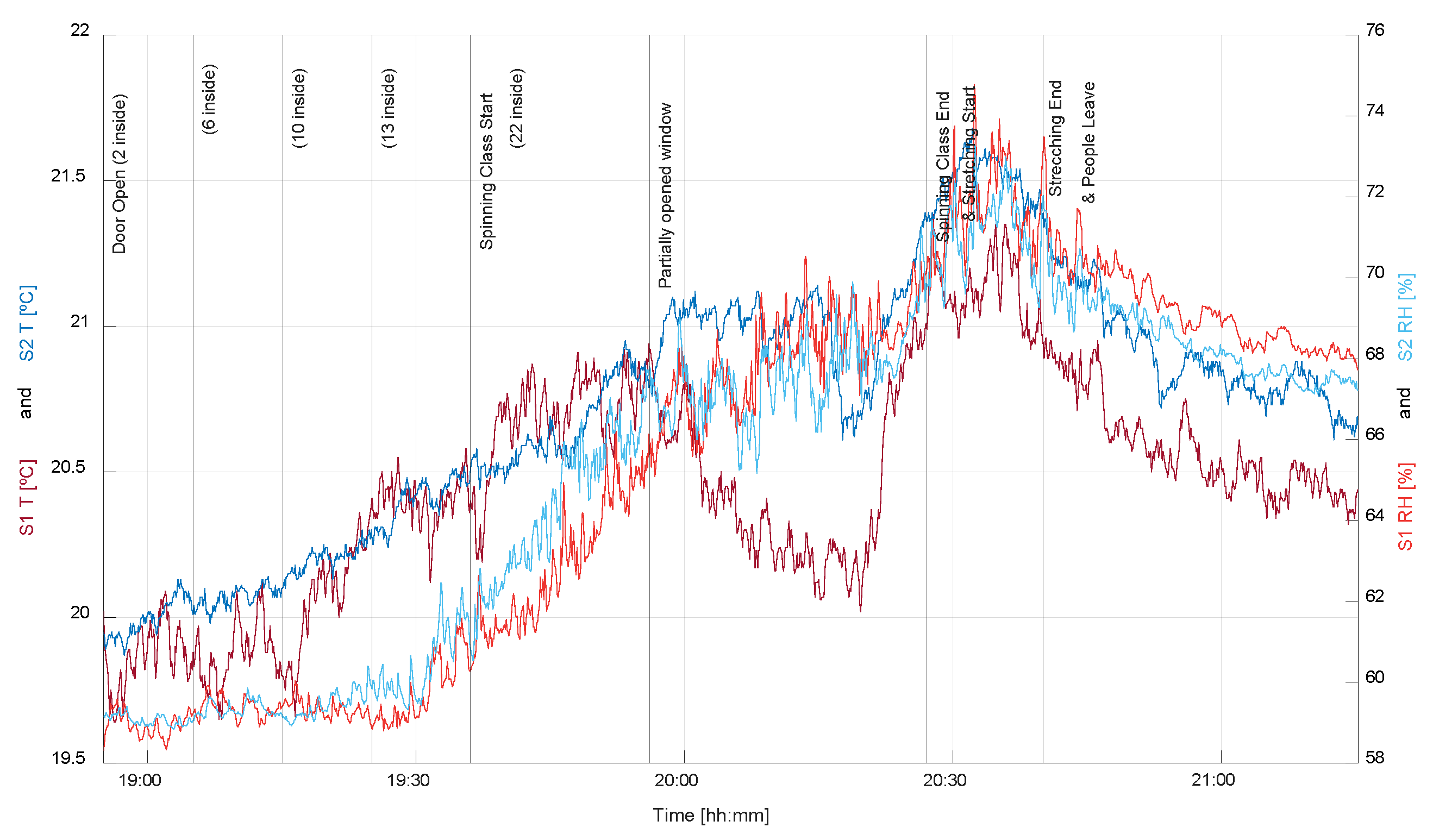 Buildings 14 01007 g022