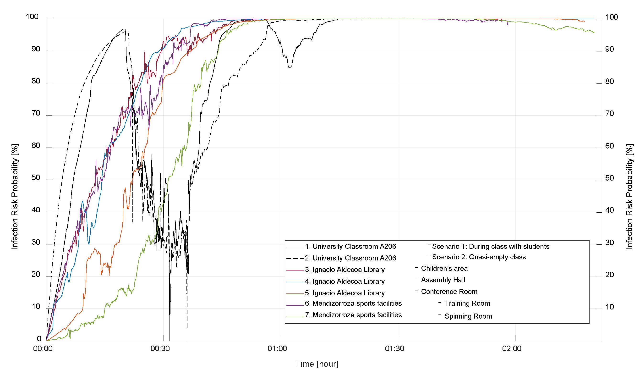 Buildings 14 01007 g024