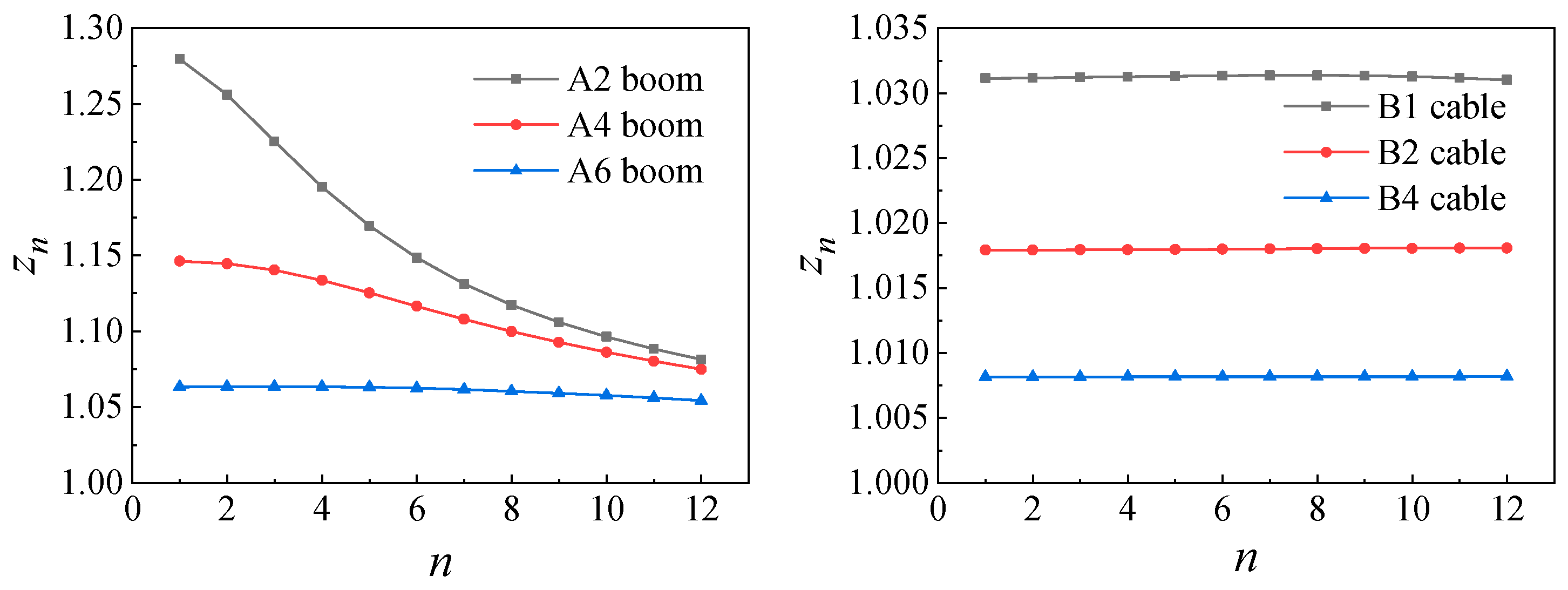 Buildings 14 01012 g003