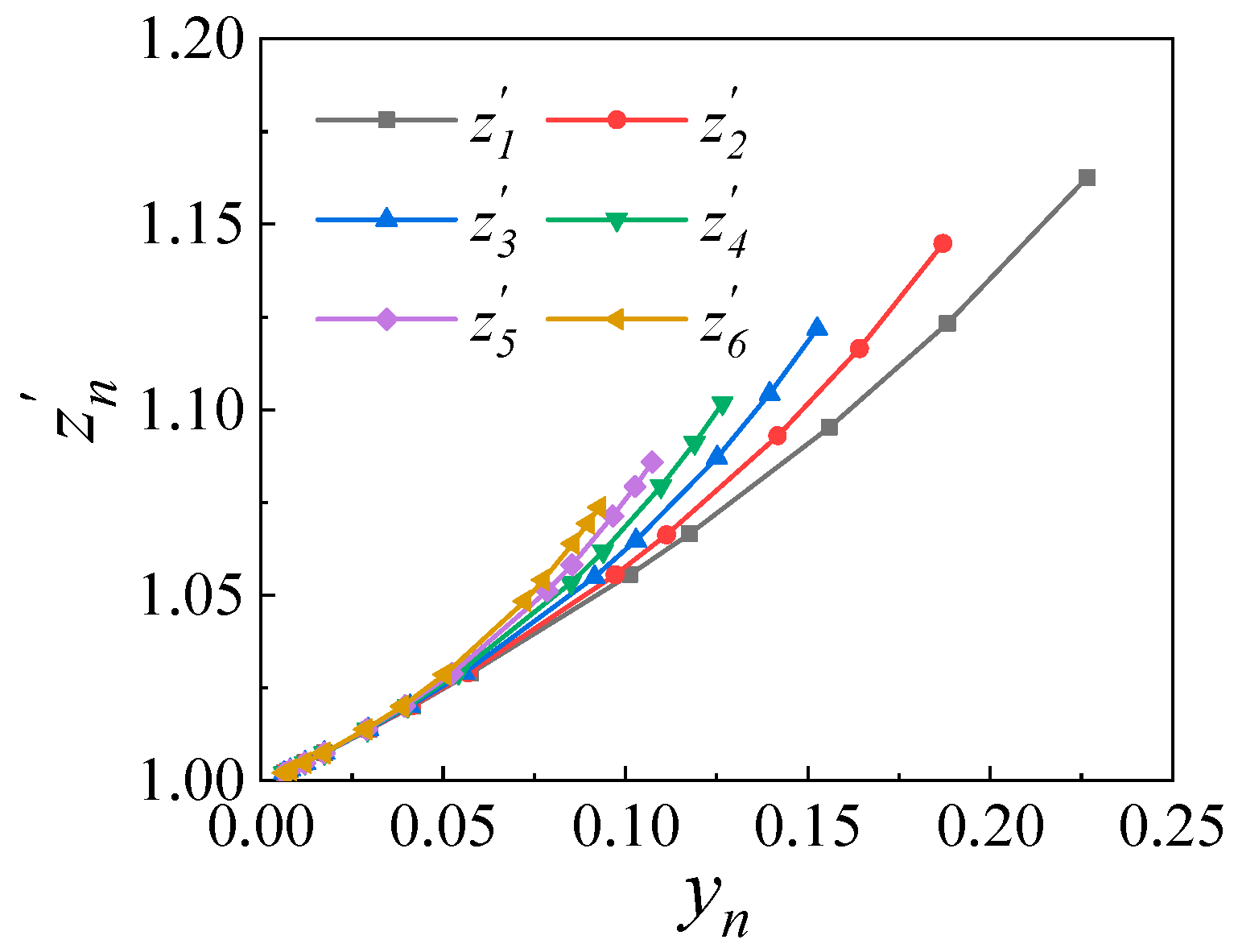 Buildings 14 01012 g006