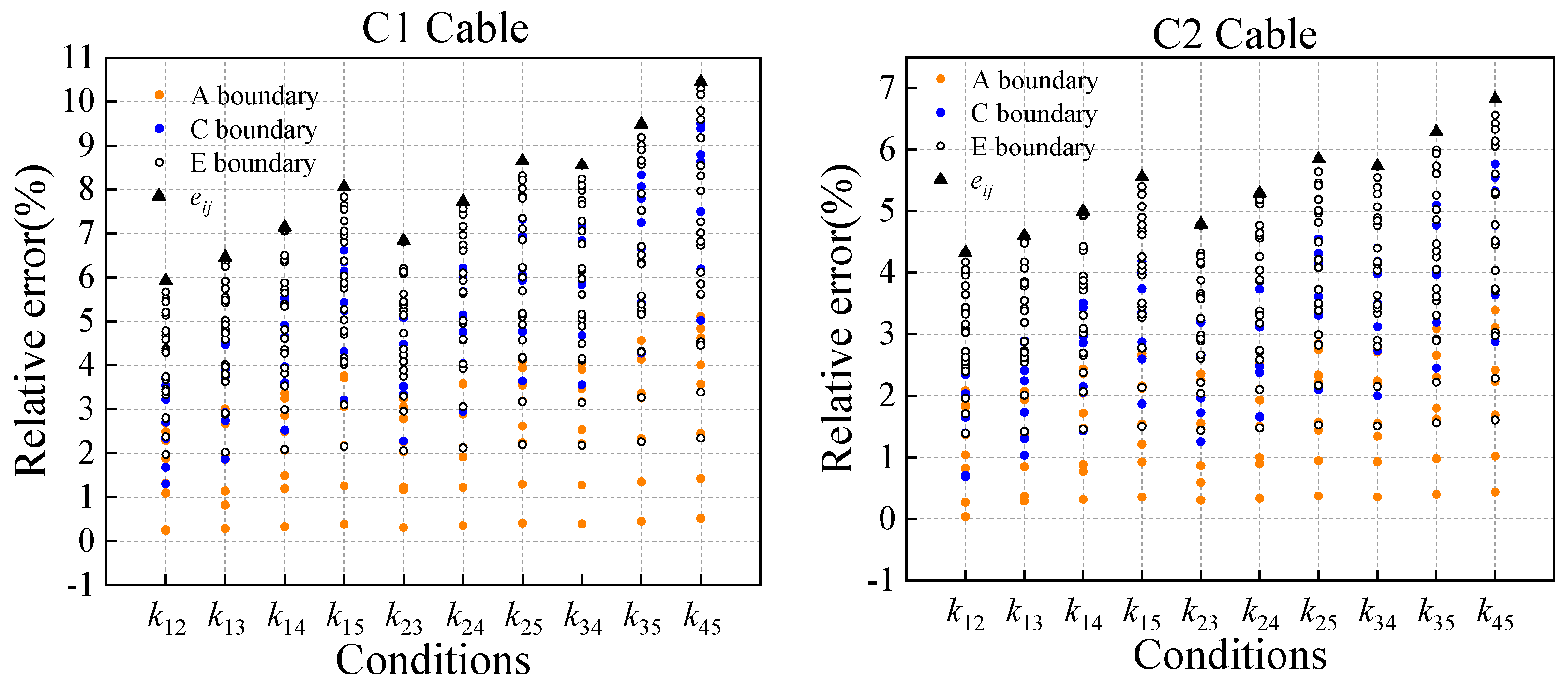 Buildings 14 01012 g009