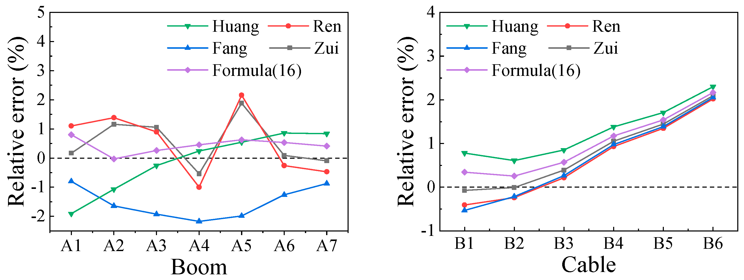 Buildings 14 01012 g010