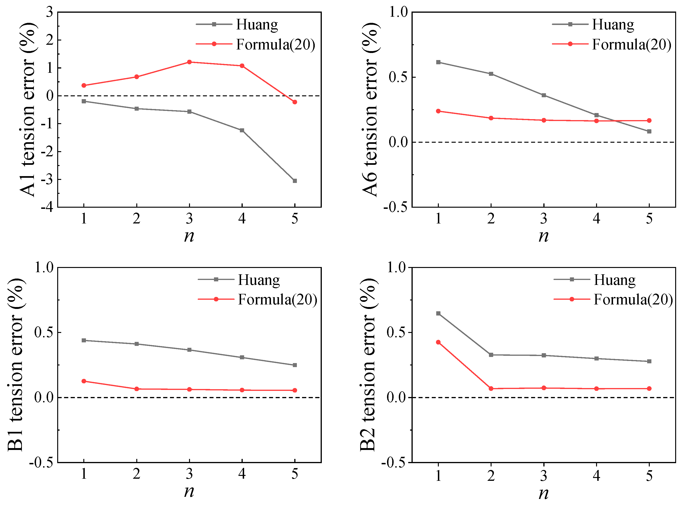 Buildings 14 01012 g012