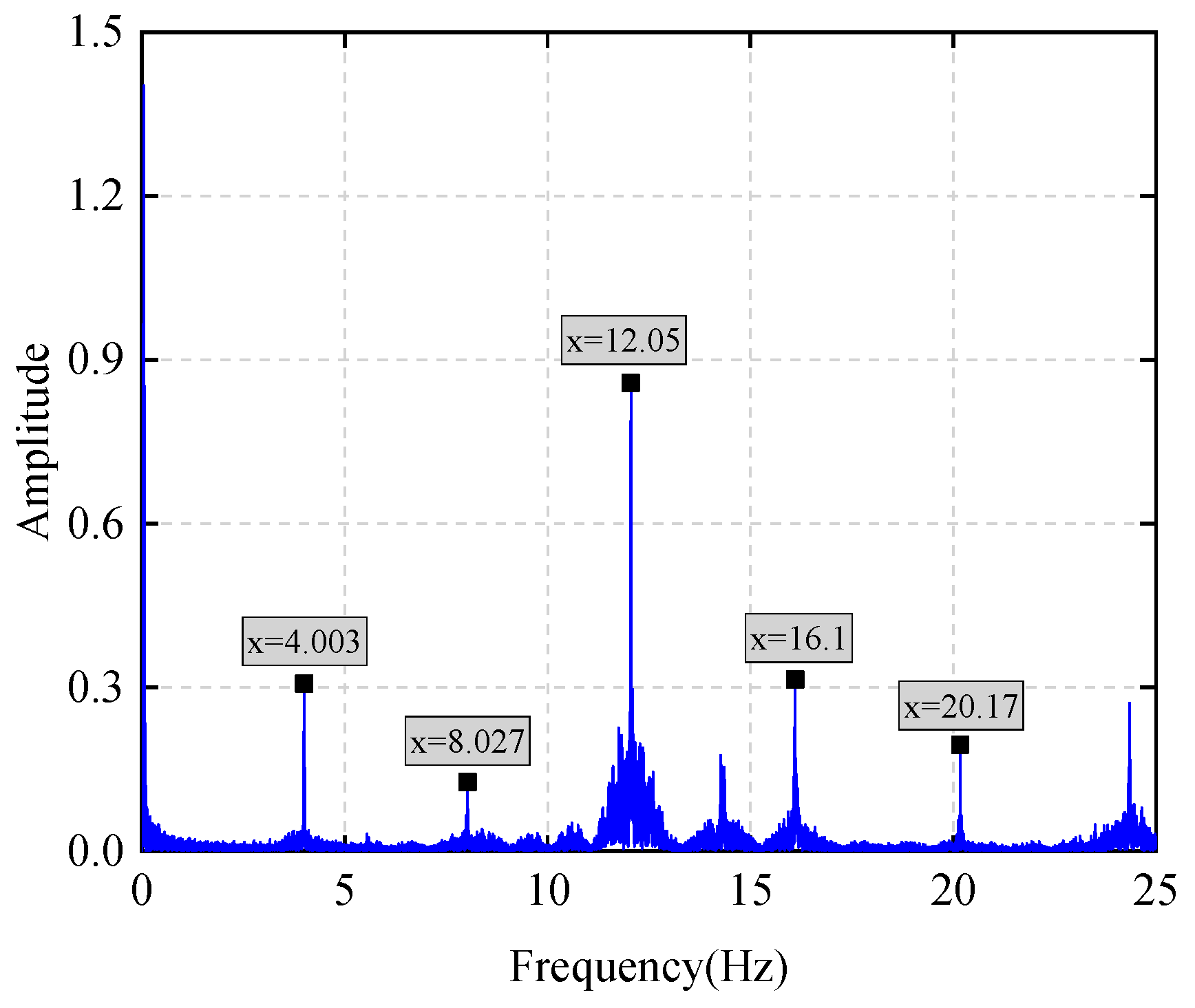 Buildings 14 01012 g016